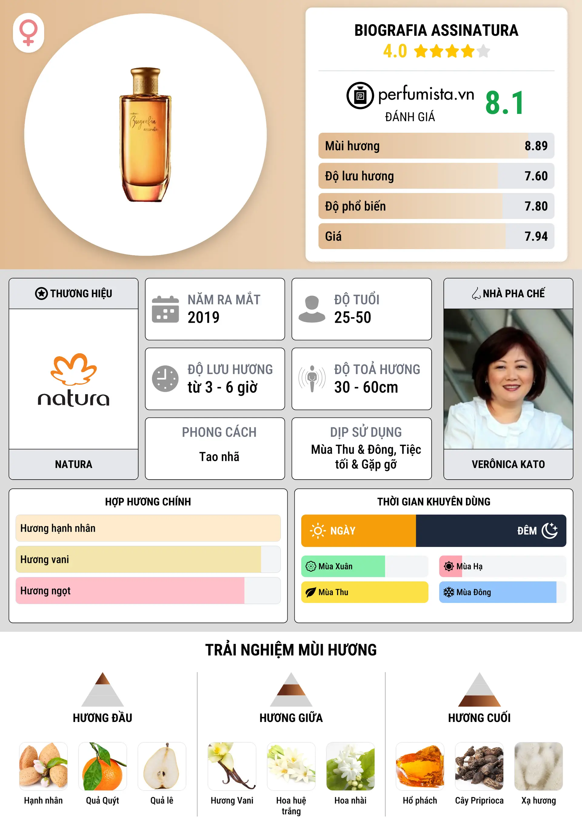 Thông tin chi tiết Biografia Assinatura