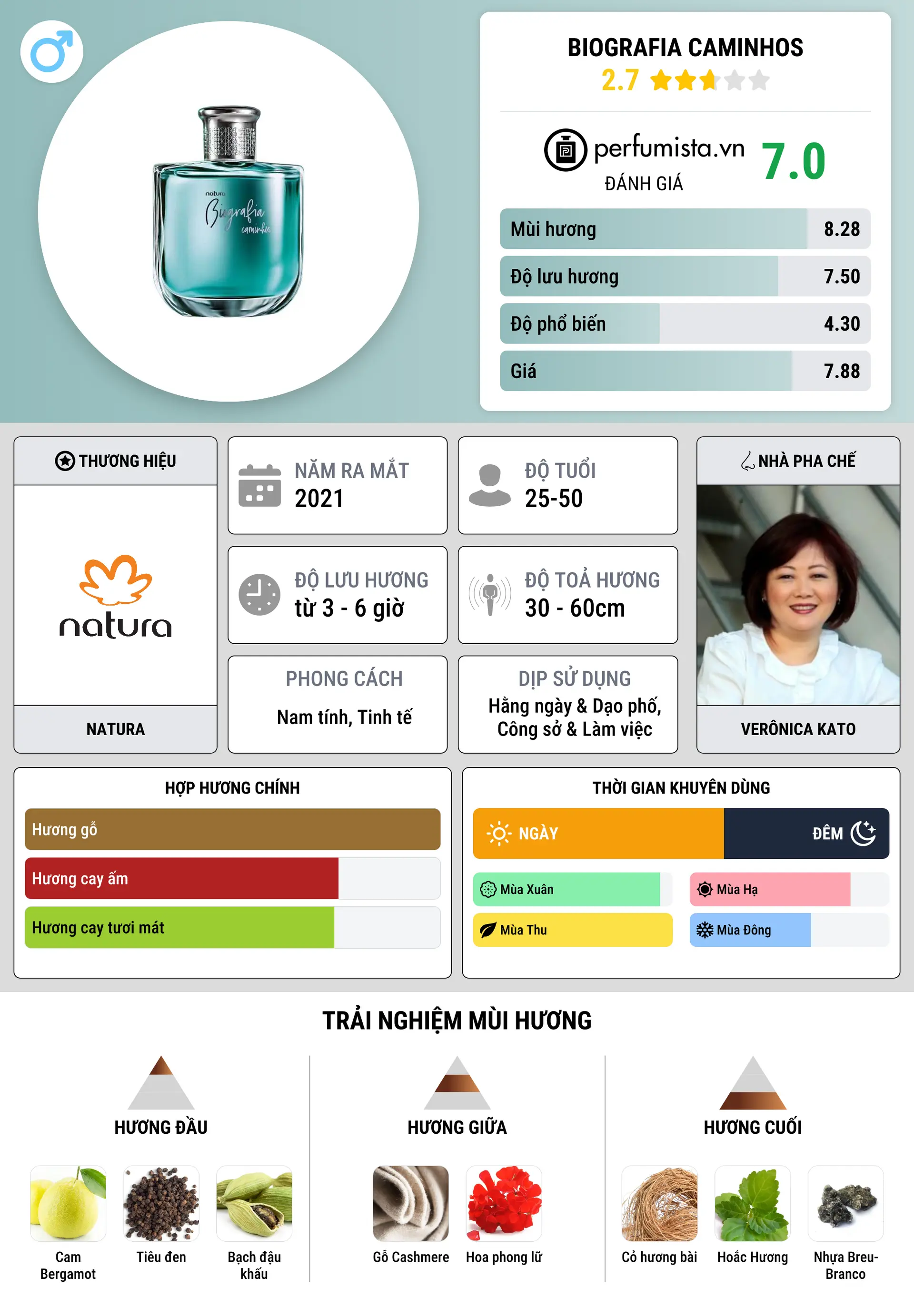 Thông tin chi tiết Biografia Caminhos