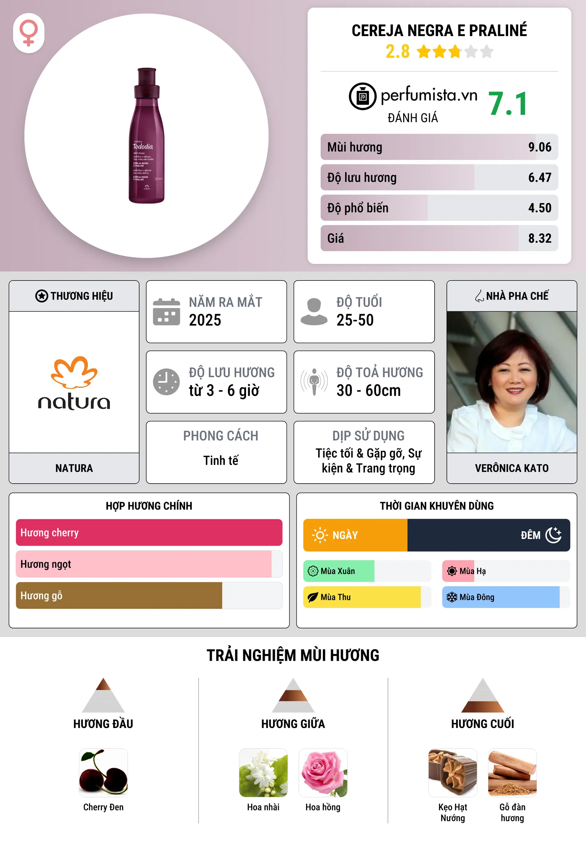 Thông tin chi tiết Cereja Negra e Praliné
