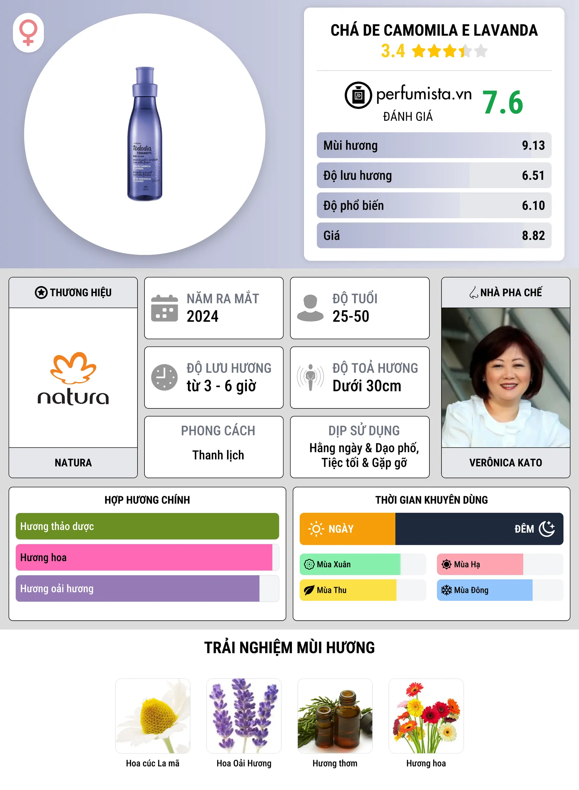 Thông tin chi tiết Chá de Camomila e Lavanda