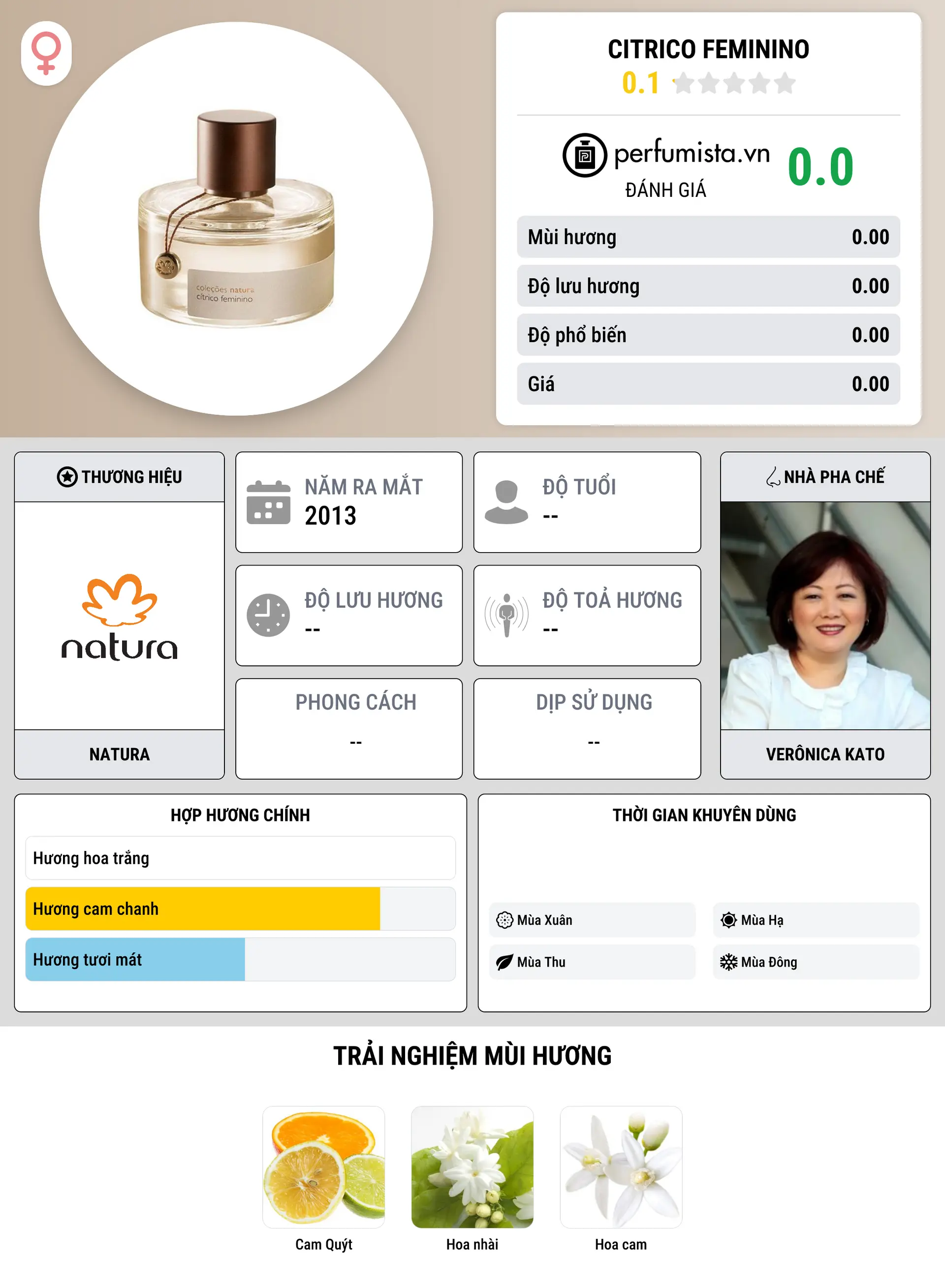 Thông tin chi tiết Citrico Feminino