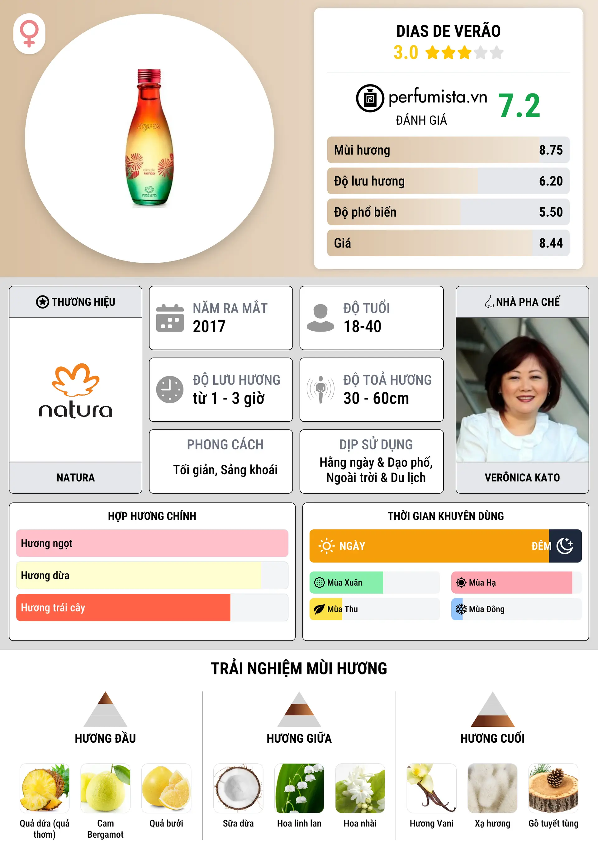 Thông tin chi tiết Dias de Verão