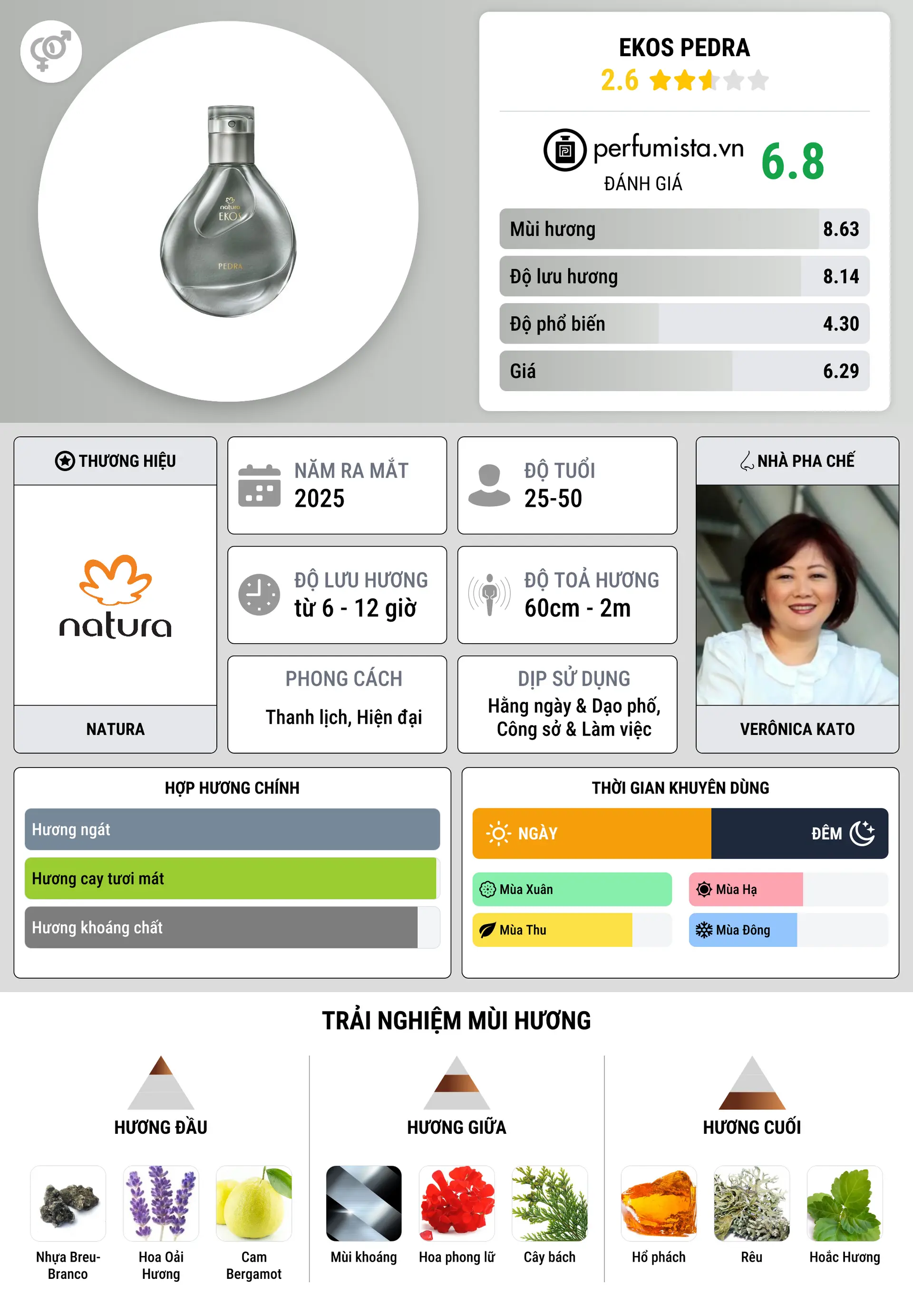 Thông tin chi tiết Ekos Pedra