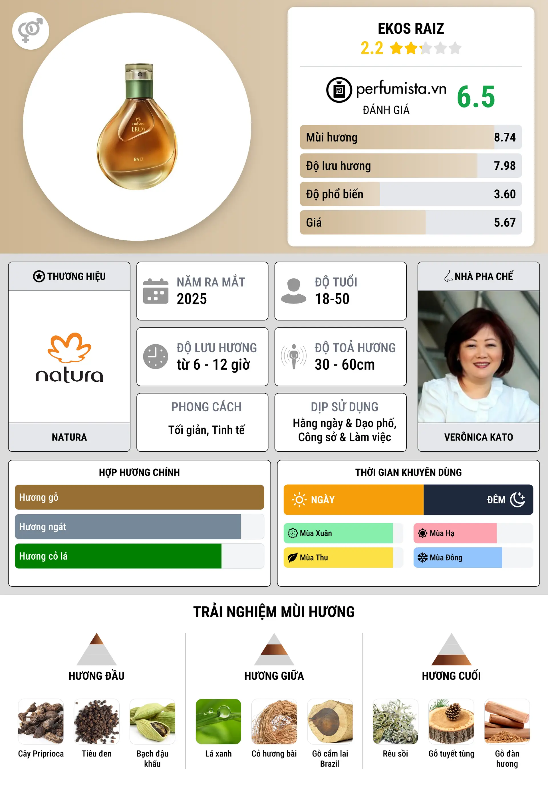 Thông tin chi tiết Ekos Raiz