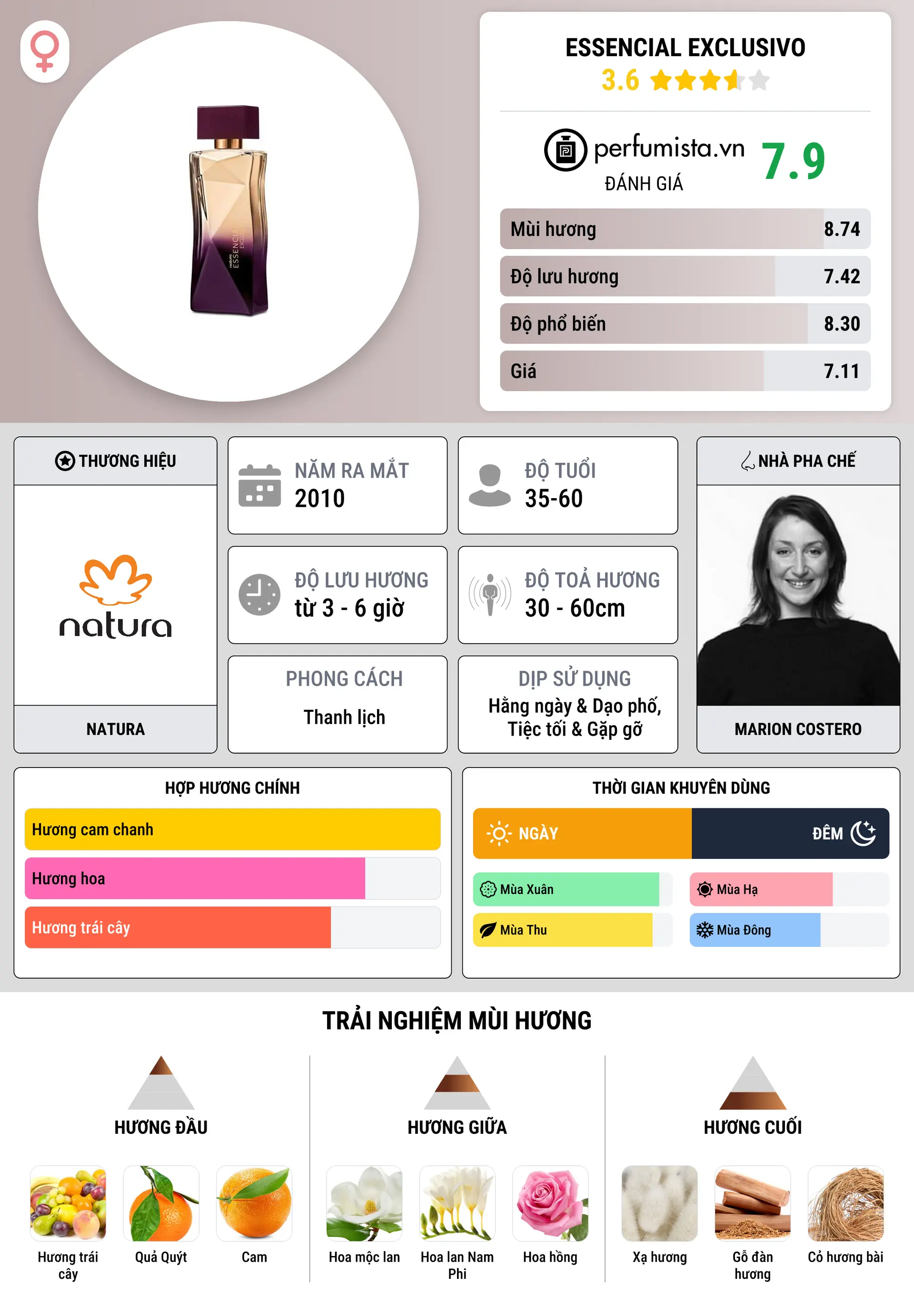 Thông tin chi tiết Essencial Exclusivo
