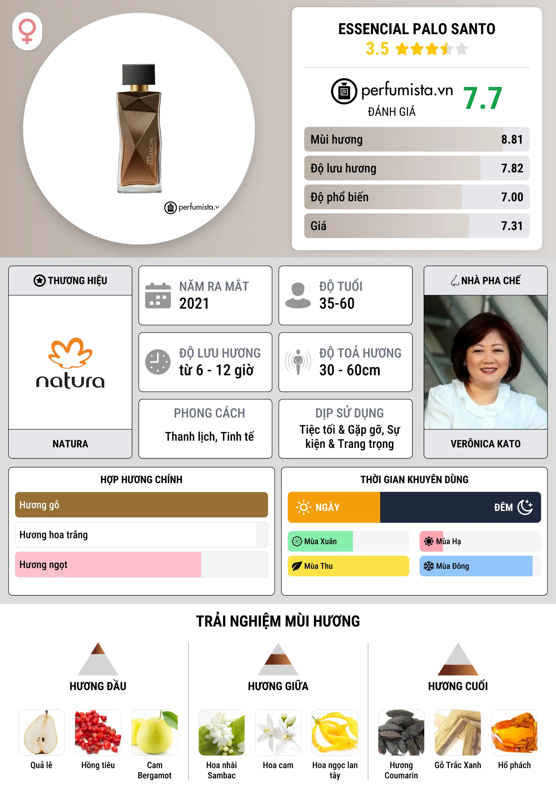 Thông tin chi tiết Essencial Palo Santo
