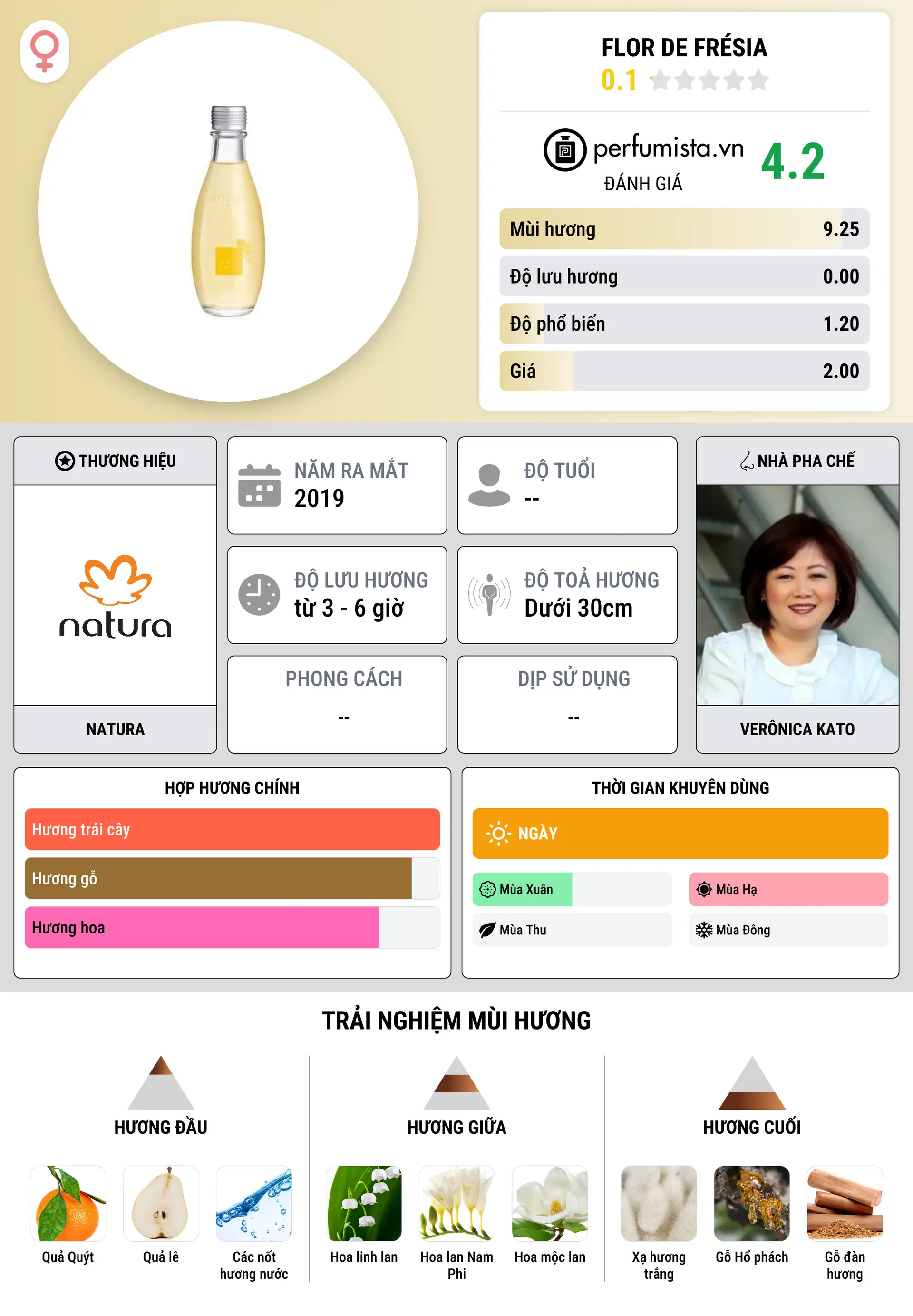 Thông tin chi tiết Flor de Frésia