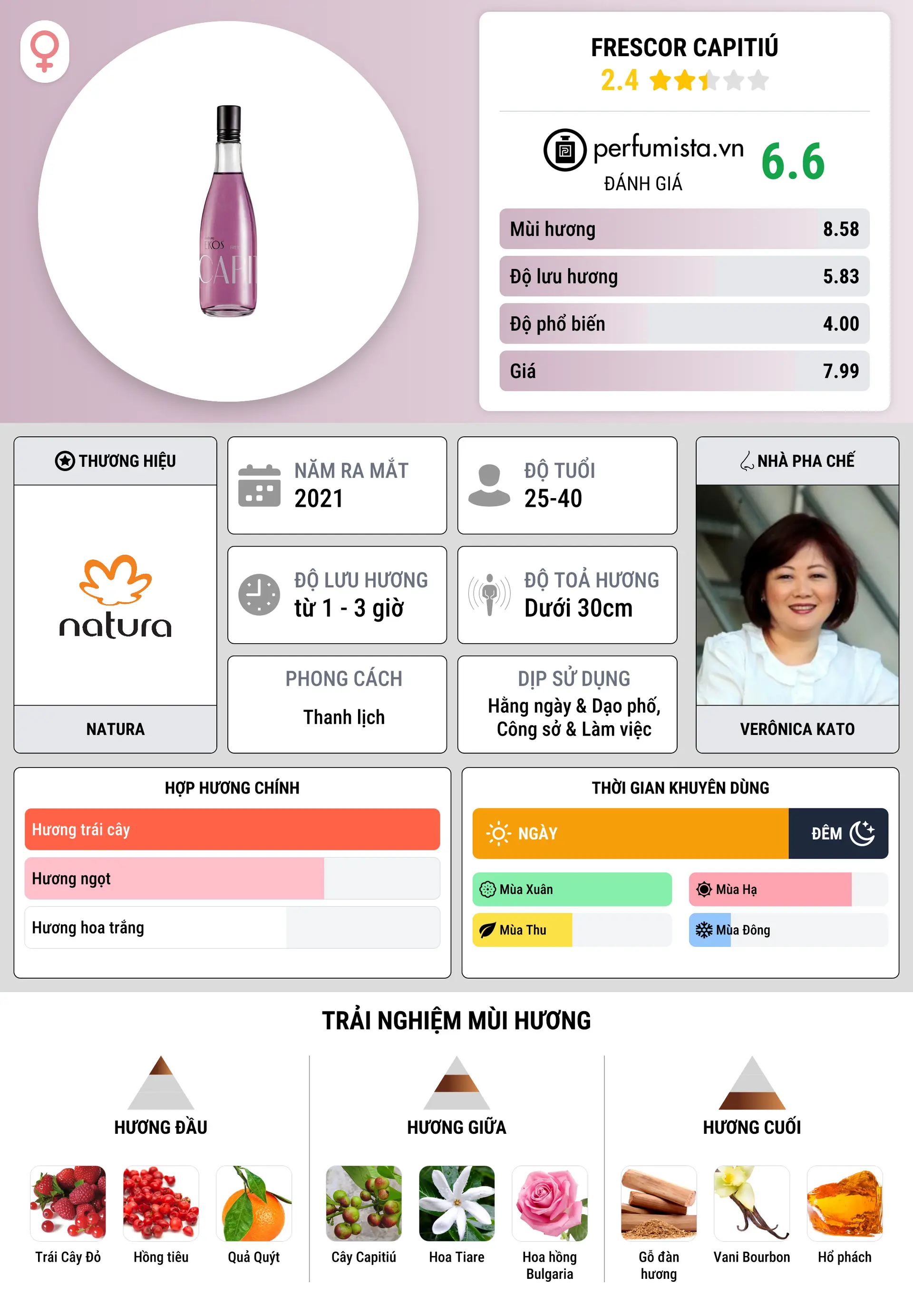 Thông tin chi tiết Frescor Capitiú