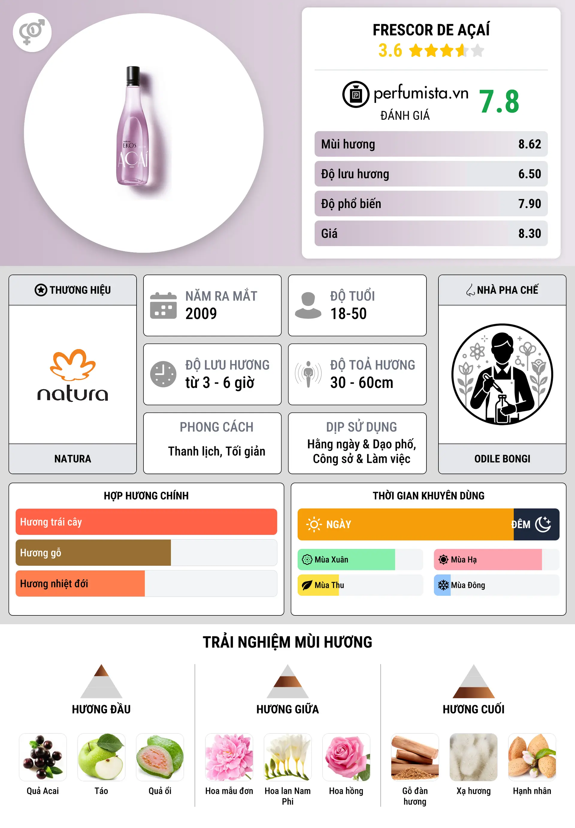 Thông tin chi tiết Frescor de Açaí