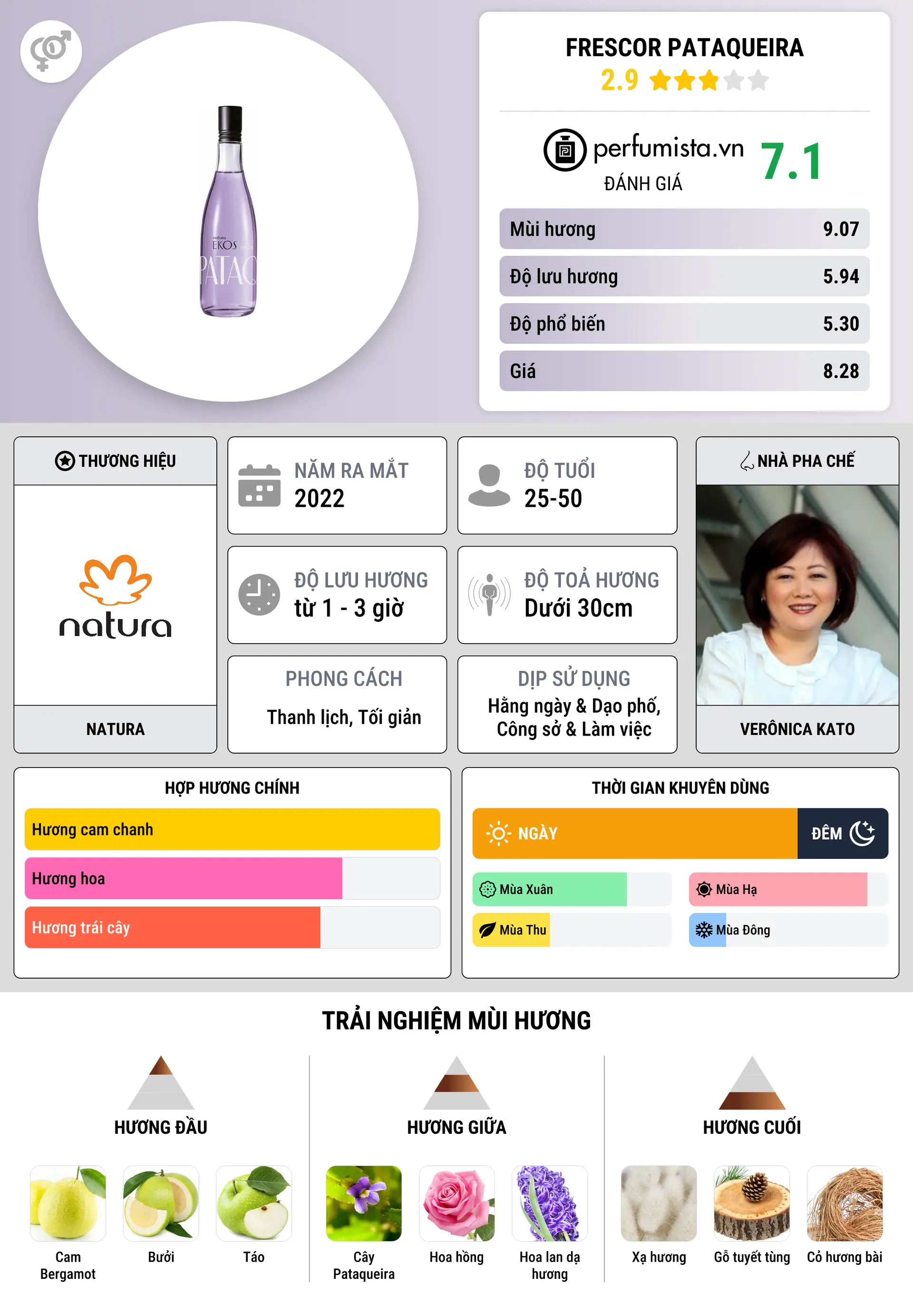 Thông tin chi tiết Frescor Pataqueira