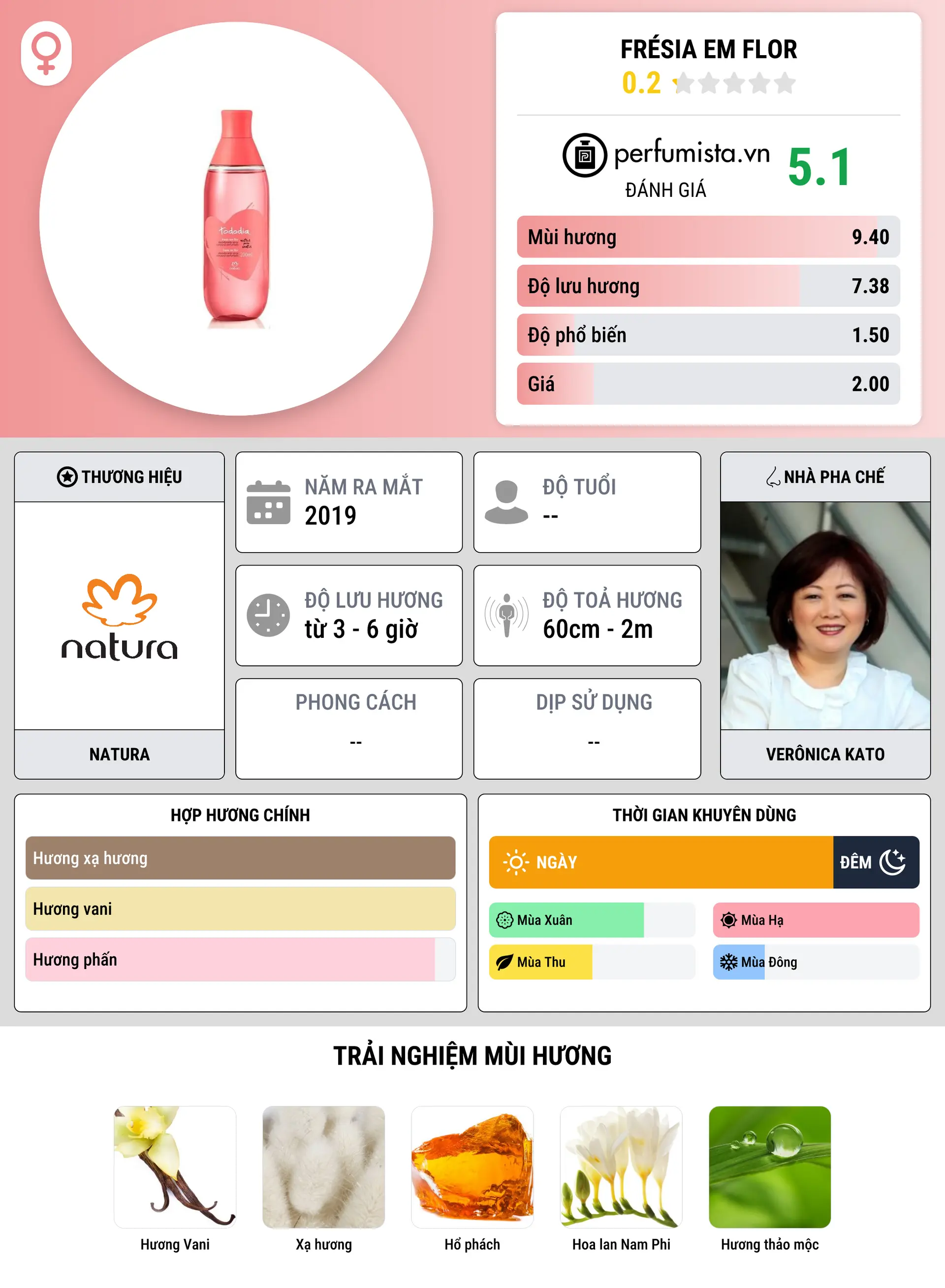 Thông tin chi tiết Frésia em Flor
