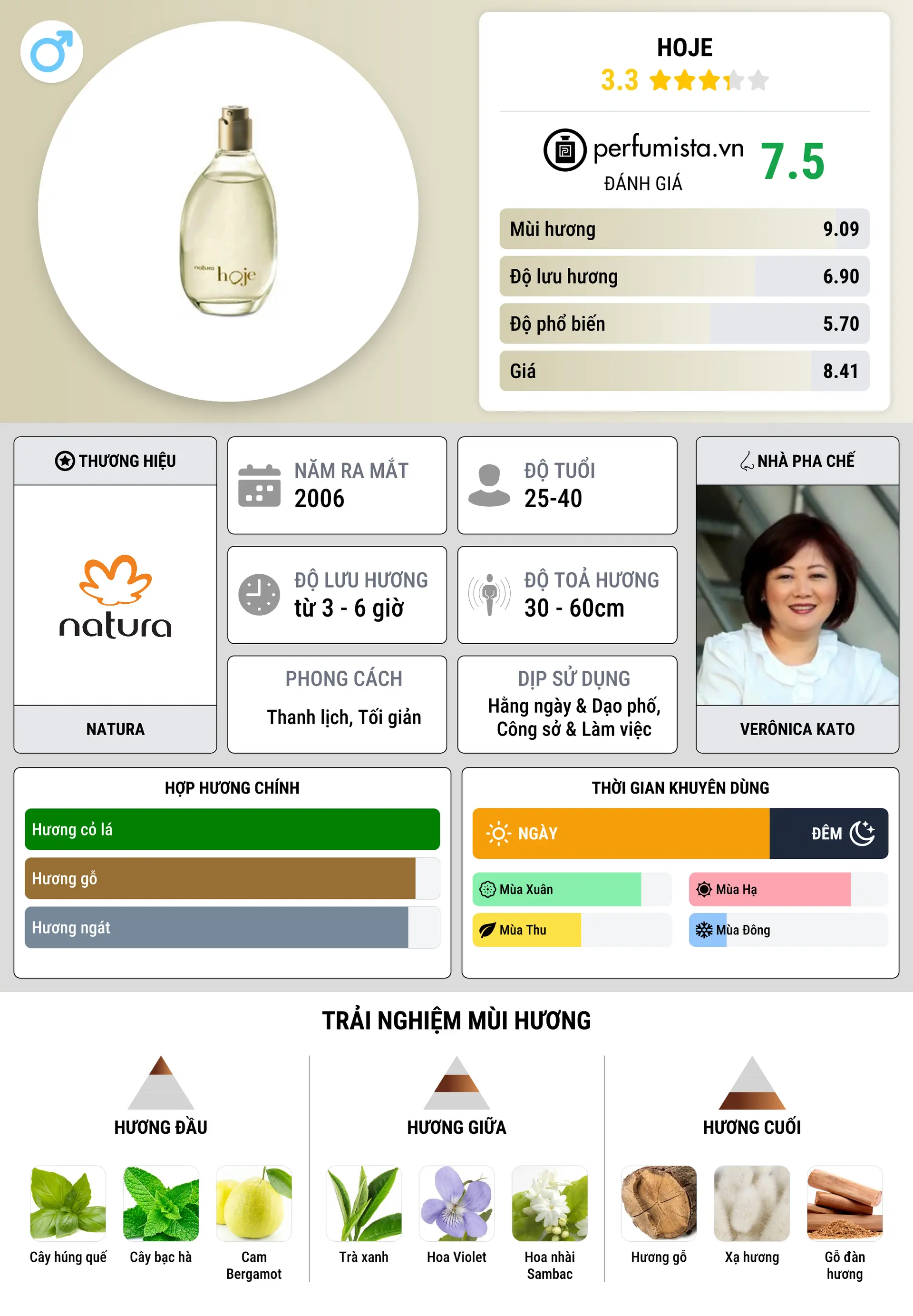 Thông tin chi tiết Hoje