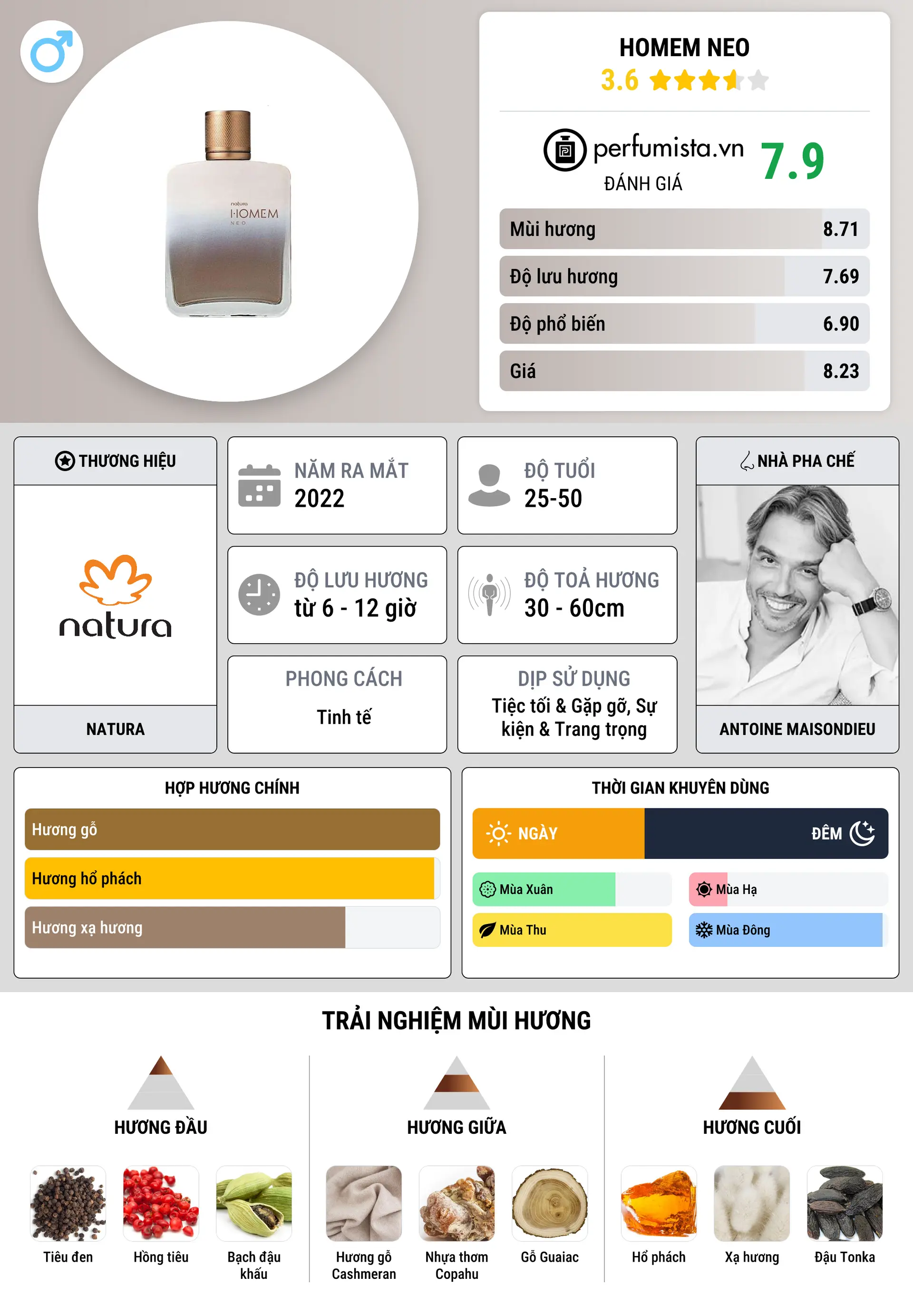 Thông tin chi tiết Homem Neo