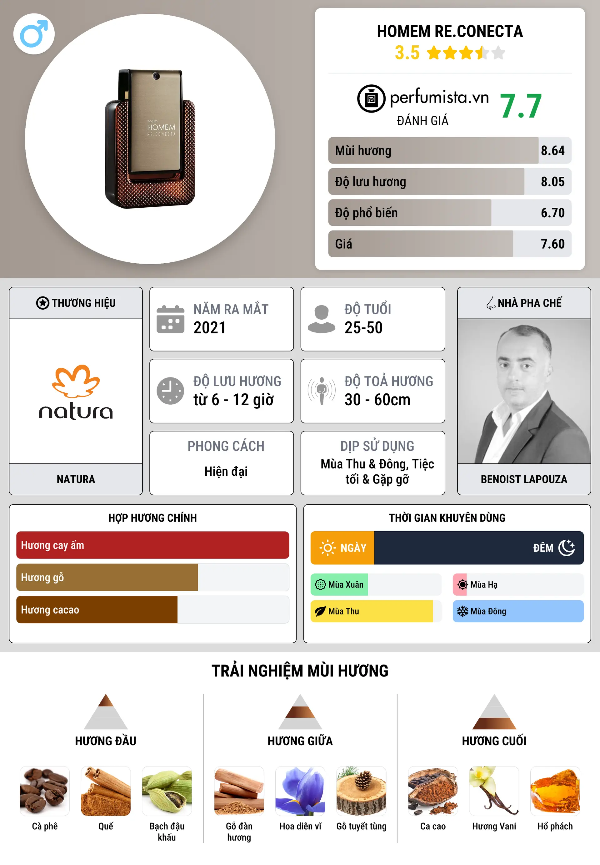 Thông tin chi tiết Homem Re.Conecta