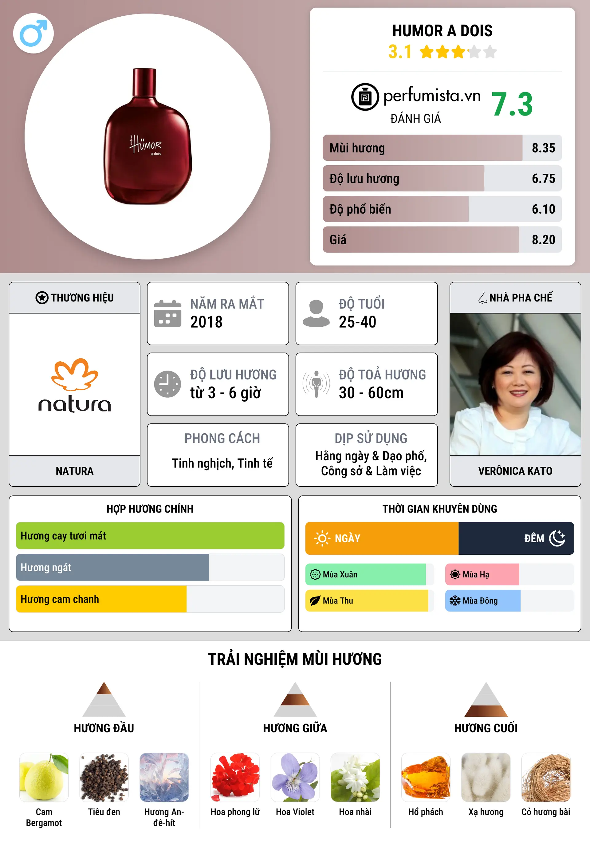 Thông tin chi tiết Humor a Dois