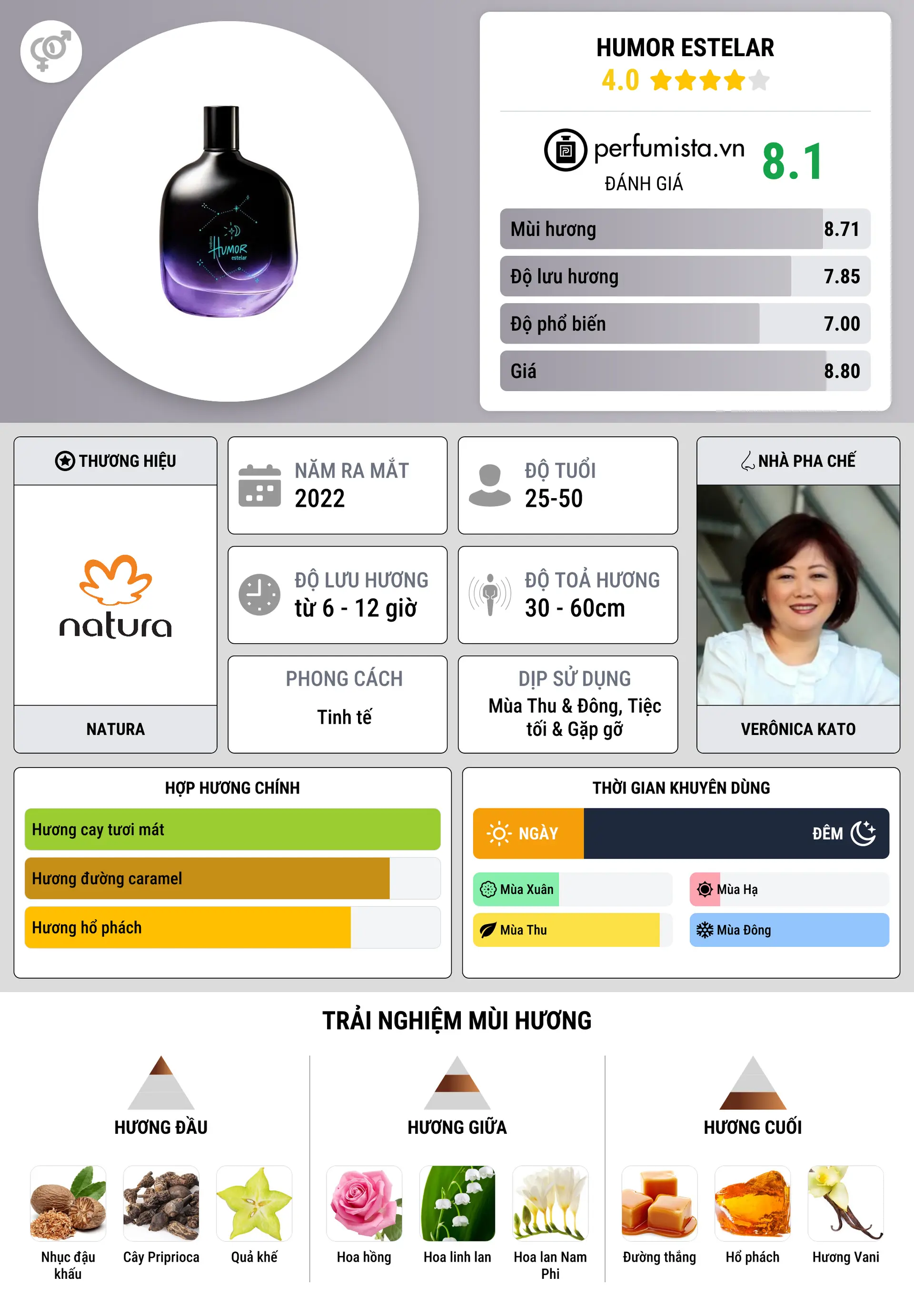 Thông tin chi tiết Humor Estelar