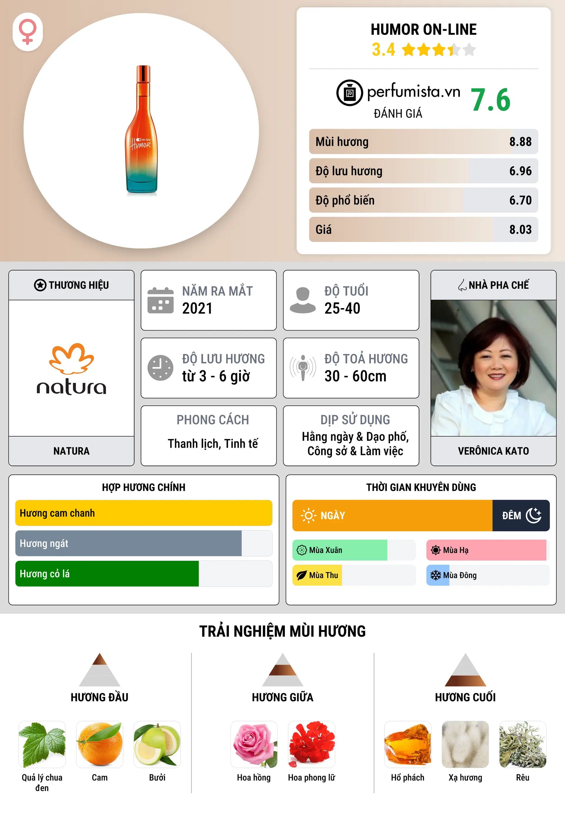 Thông tin chi tiết Humor On-line
