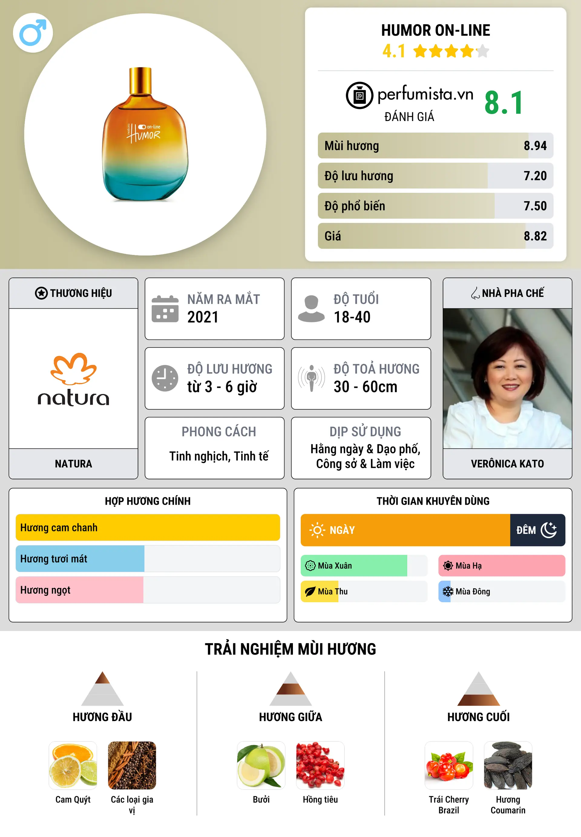 Thông tin chi tiết Humor On-line