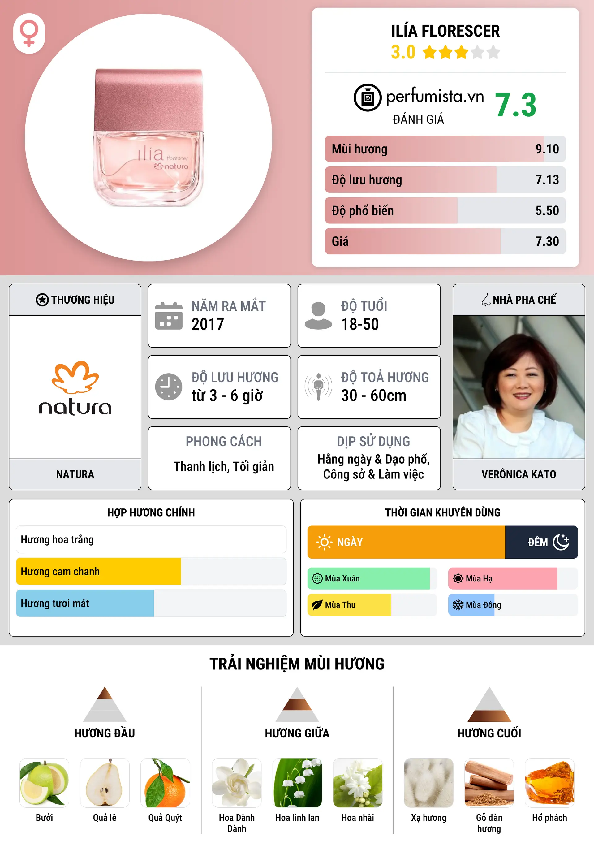 Thông tin chi tiết Ilía Florescer