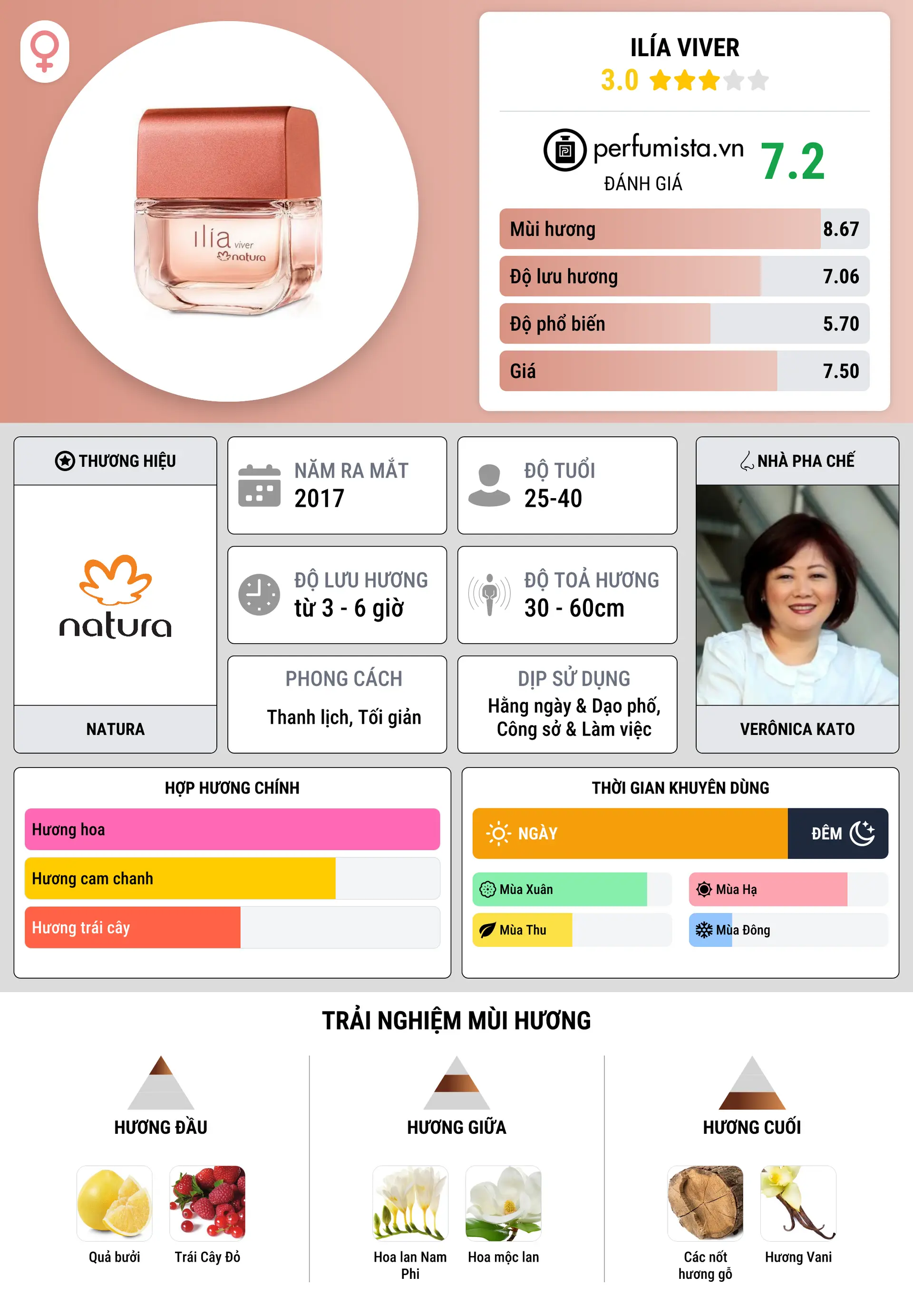 Thông tin chi tiết Ilía Viver