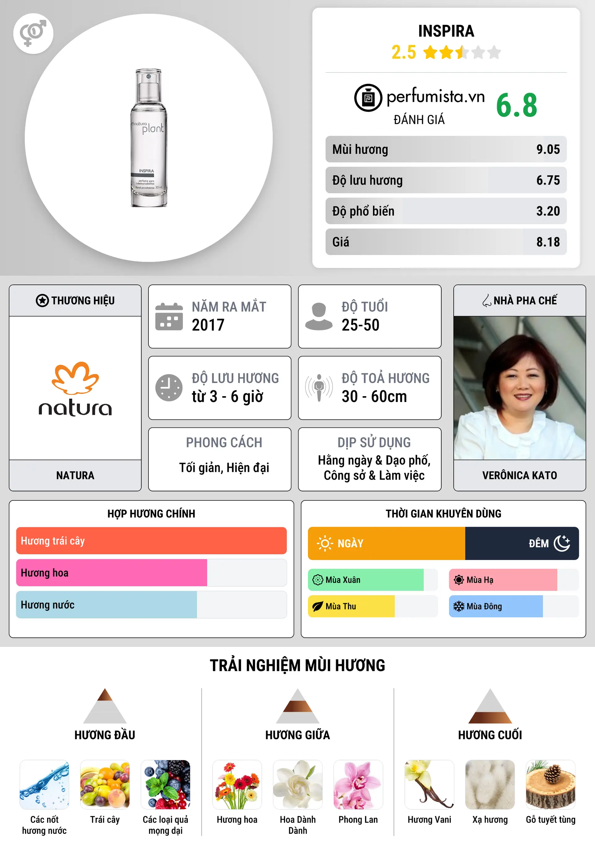 Thông tin chi tiết Inspira