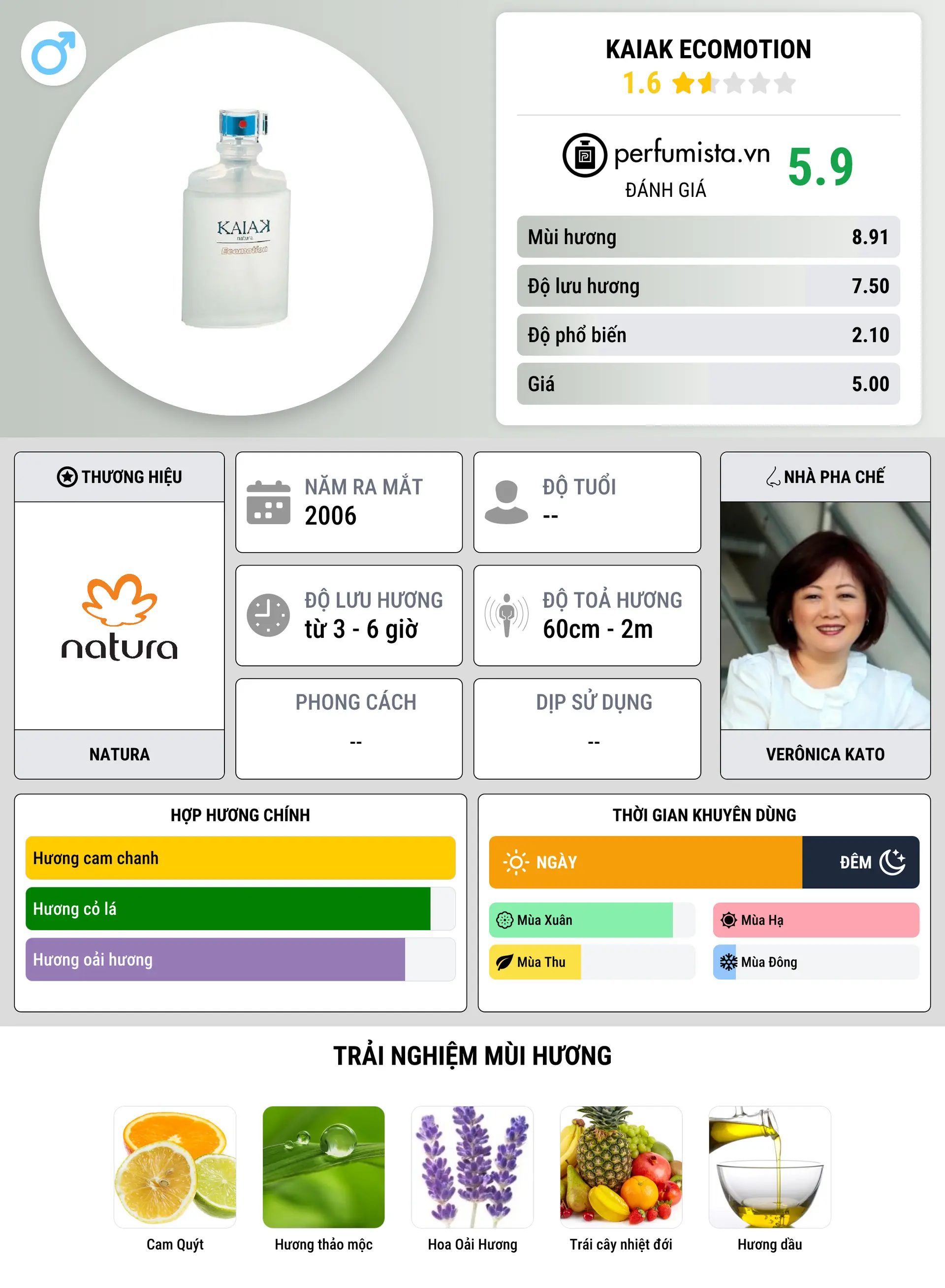 Thông tin chi tiết Kaiak Ecomotion