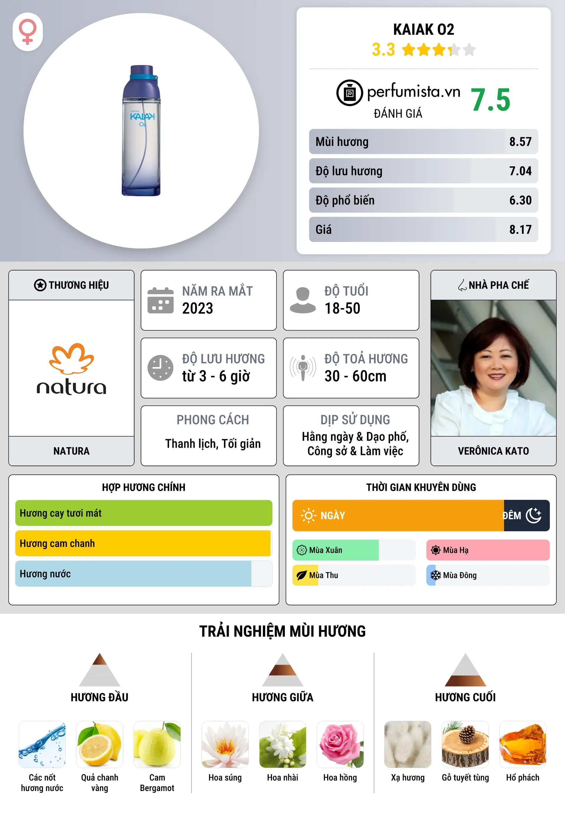 Thông tin chi tiết Kaiak O2
