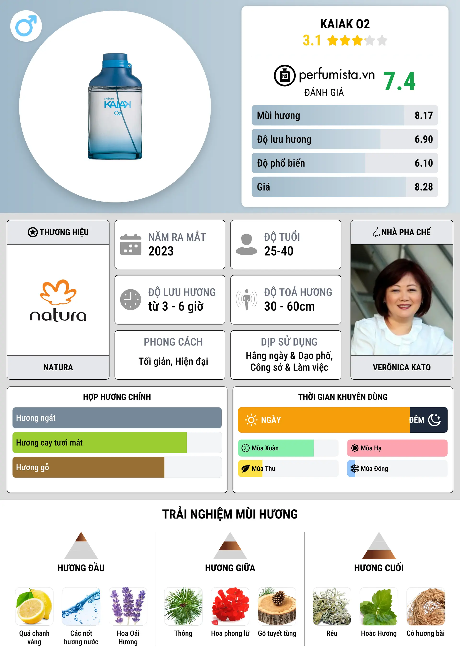 Thông tin chi tiết Kaiak O2