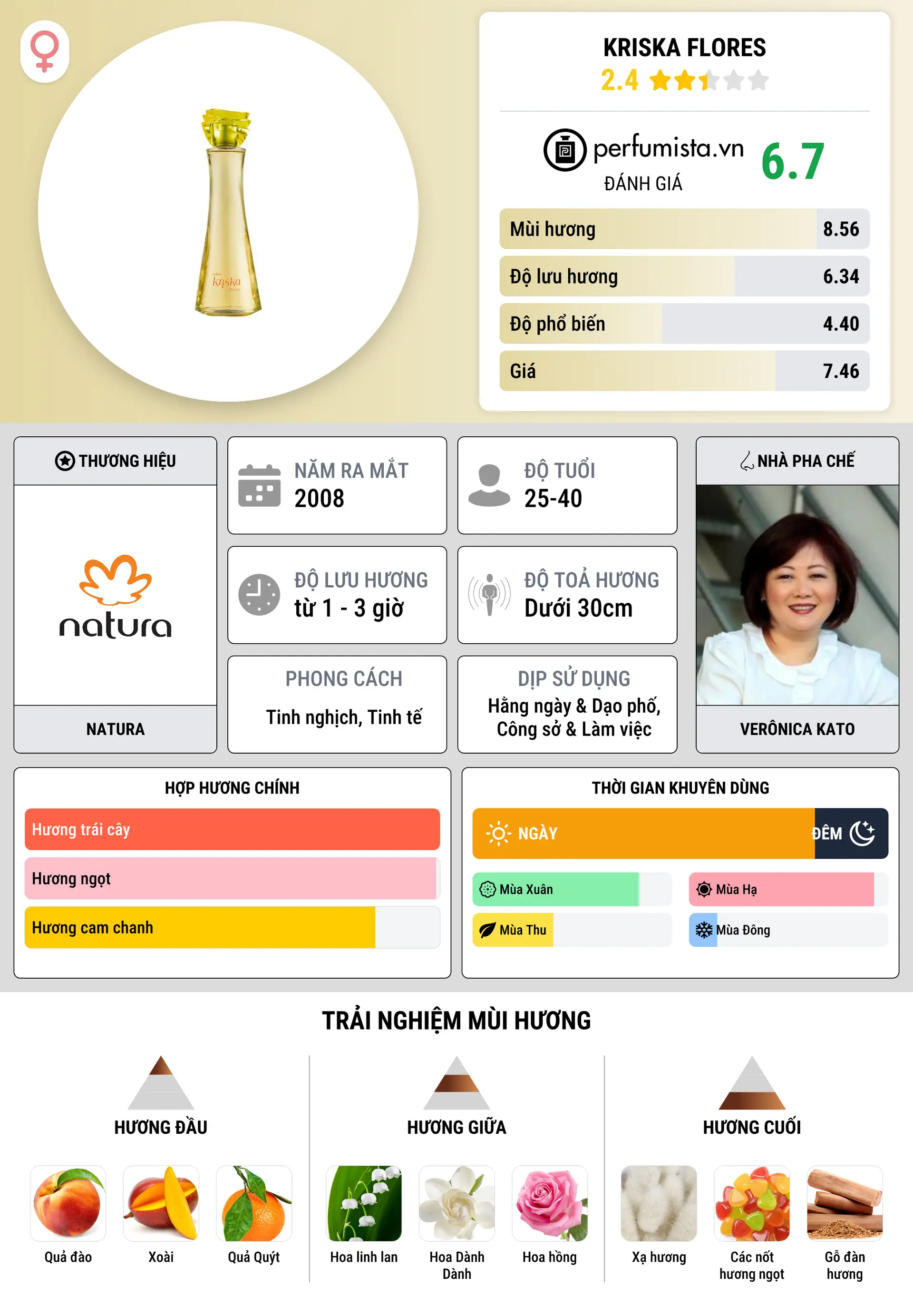 Thông tin chi tiết Kriska Flores