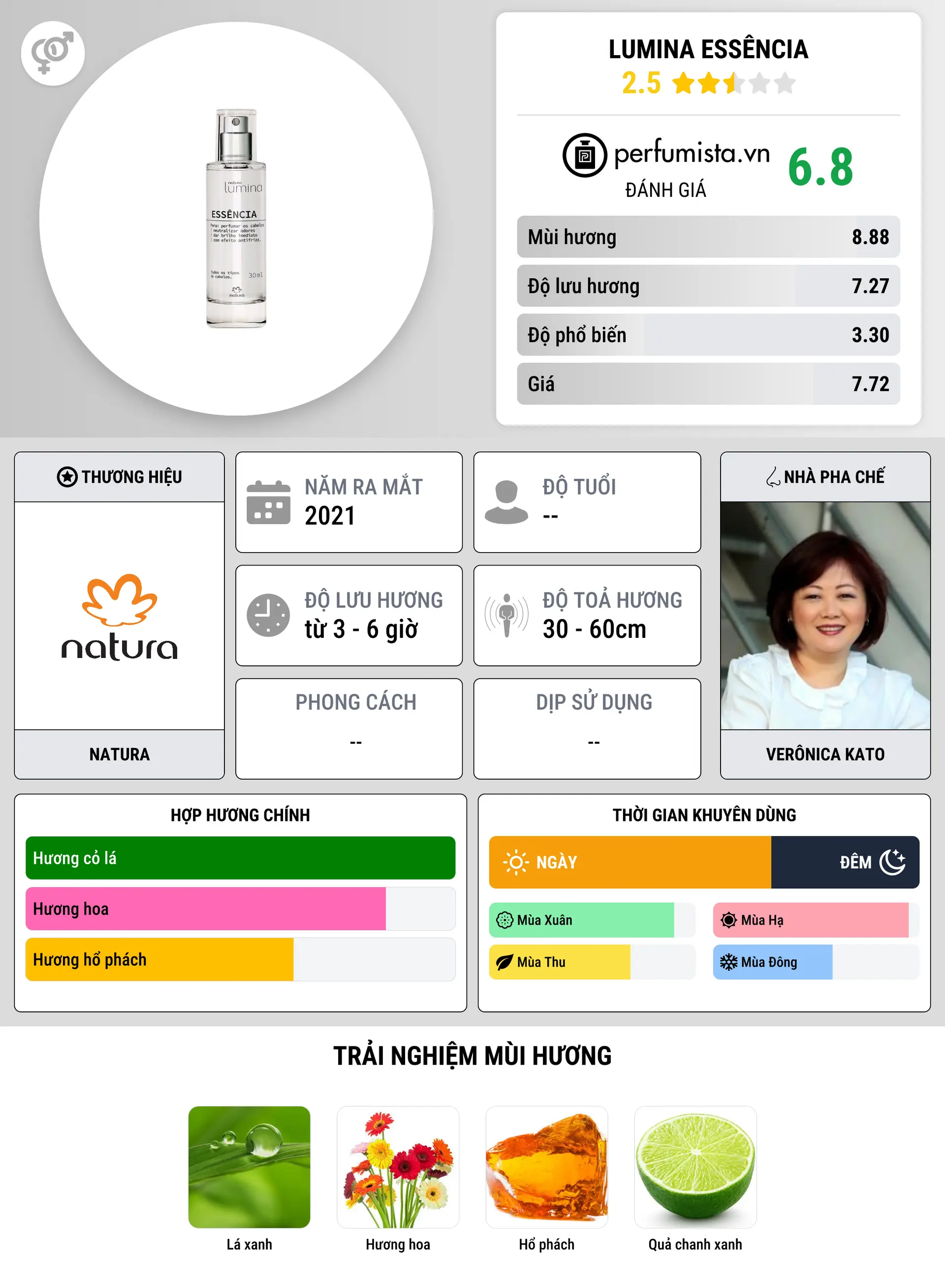 Thông tin chi tiết Lumina Essência