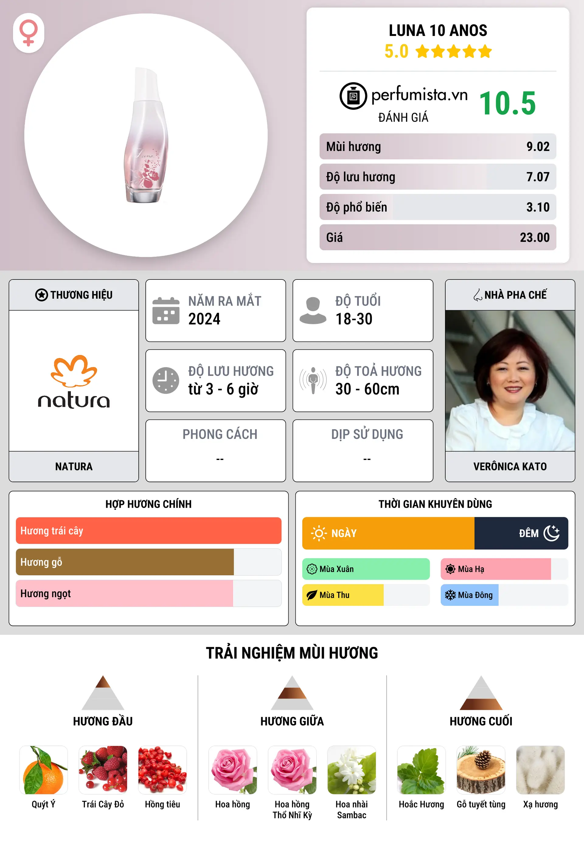 Thông tin chi tiết Luna 10 Anos