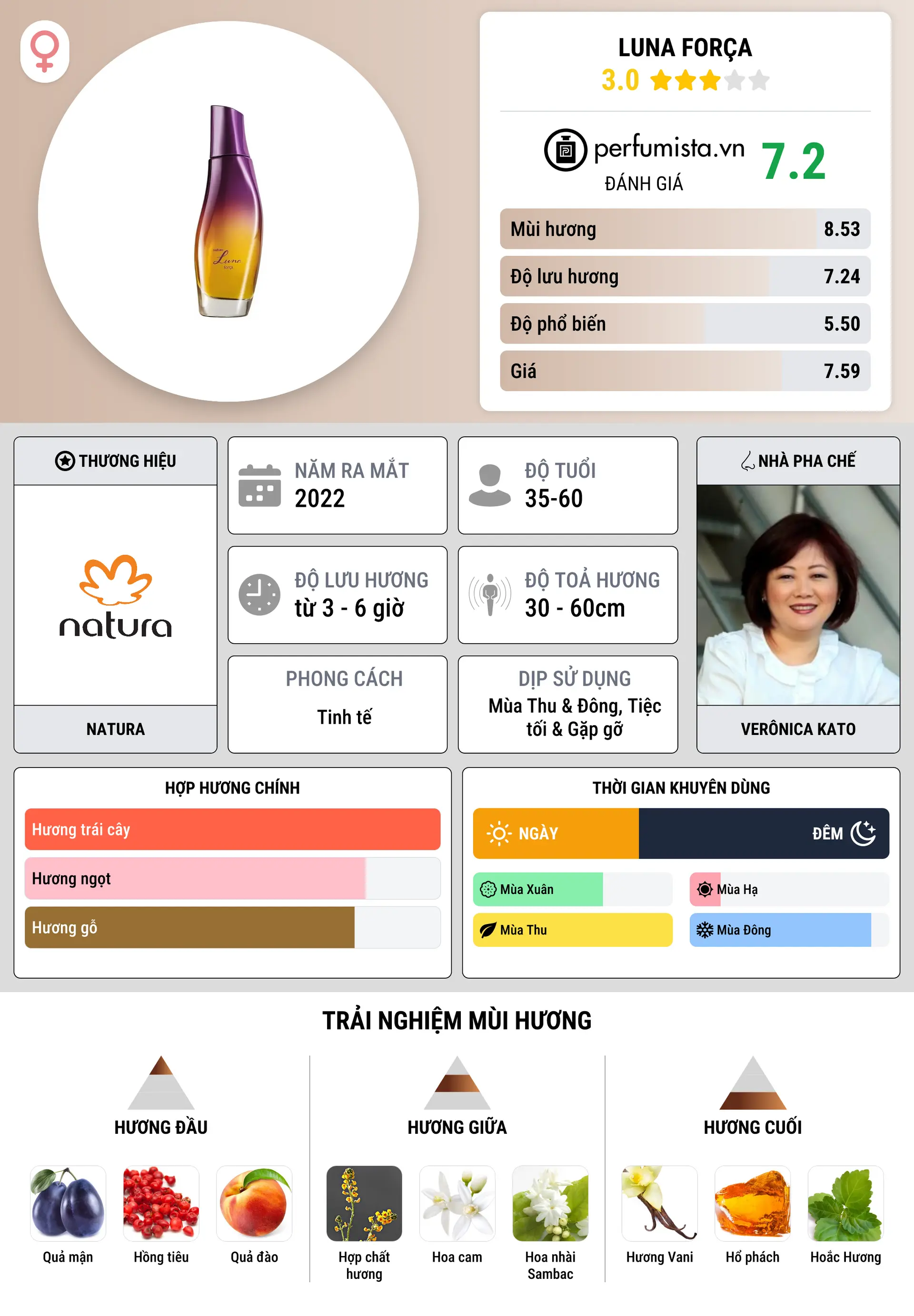 Thông tin chi tiết Luna Força