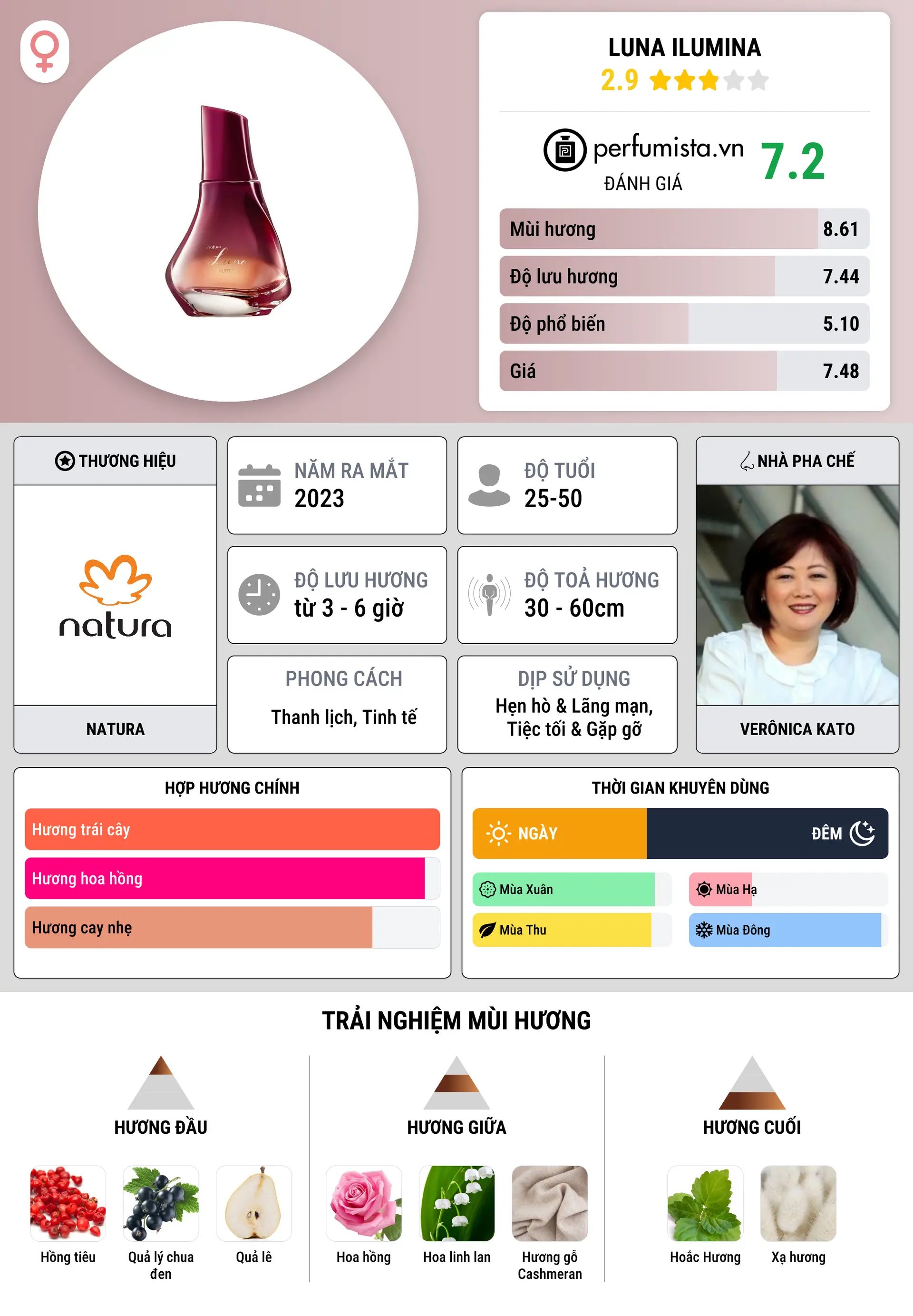 Thông tin chi tiết Luna Ilumina