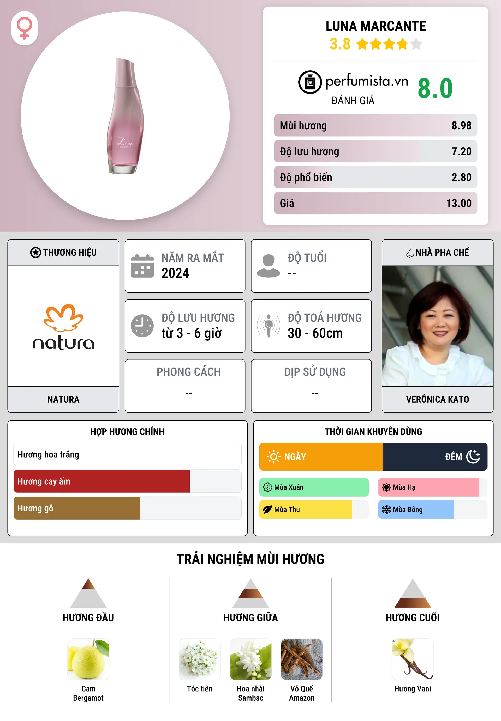 Thông tin chi tiết Luna Marcante