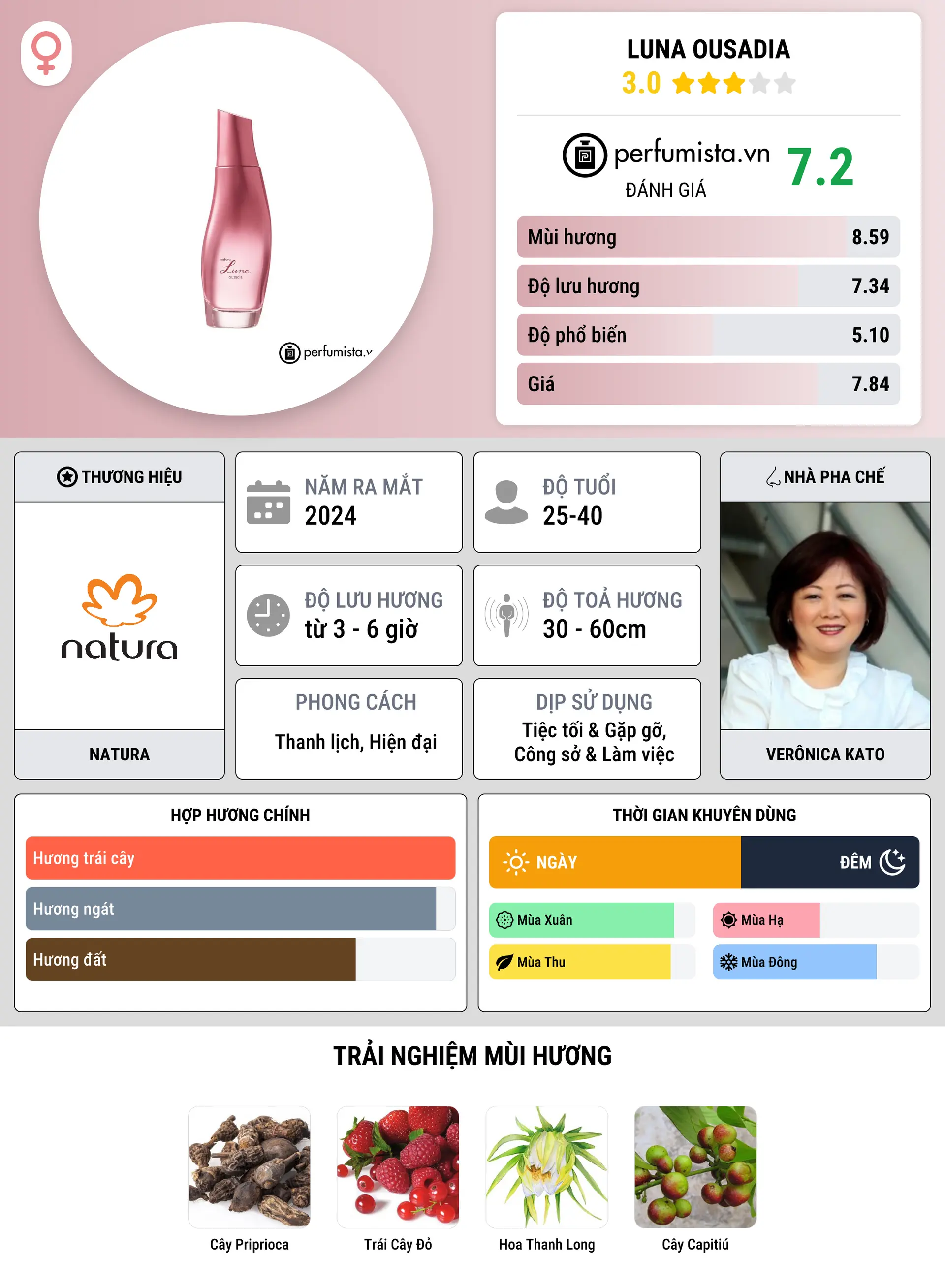 Thông tin chi tiết Luna Ousadia