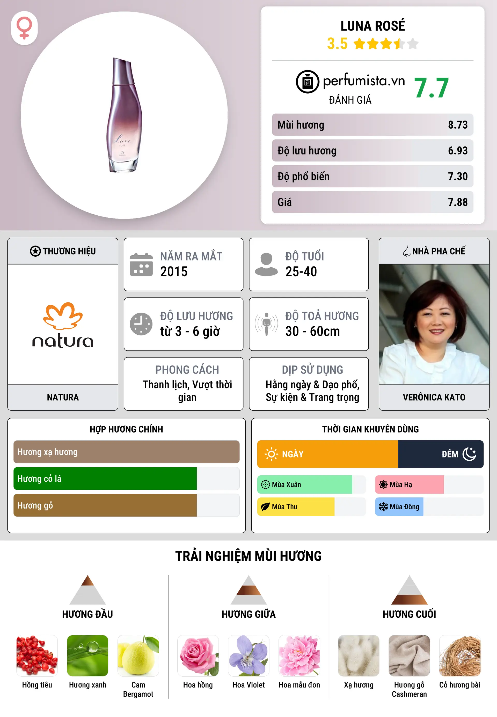 Thông tin chi tiết Luna Rosé