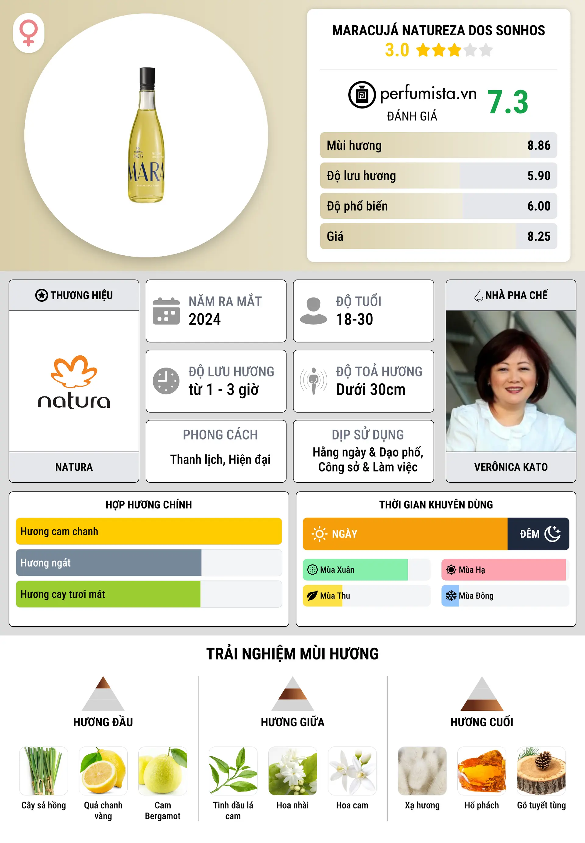 Thông tin chi tiết Maracujá Natureza dos Sonhos