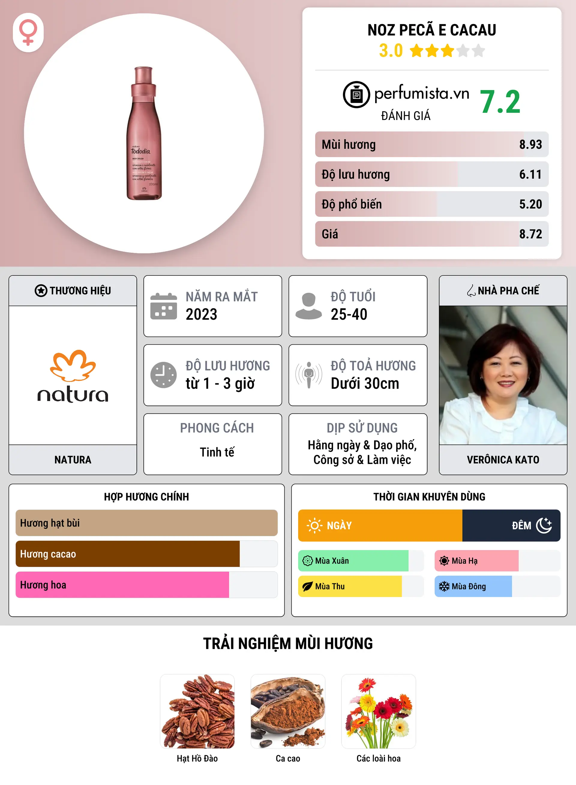 Thông tin chi tiết Noz Pecã e Cacau