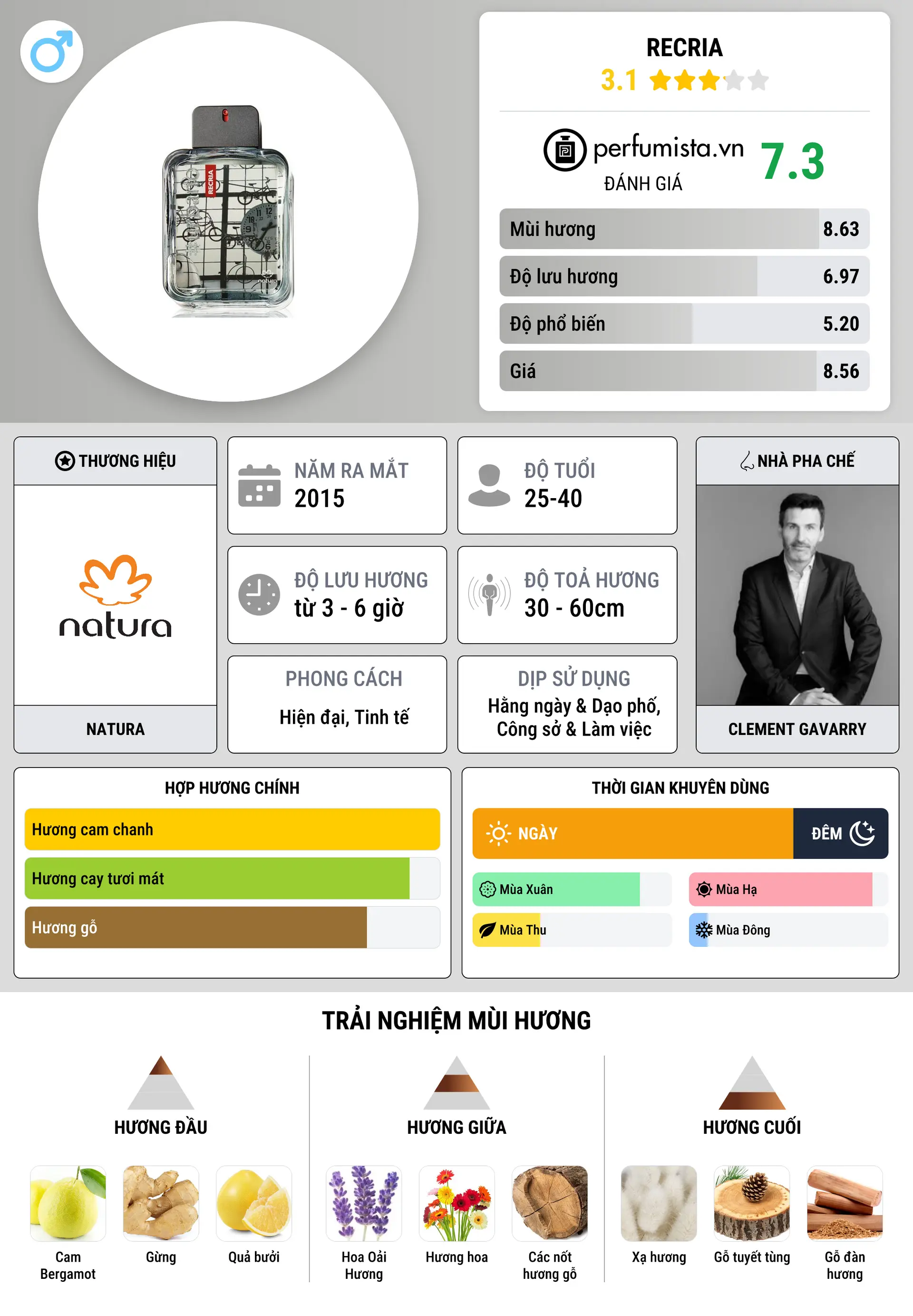 Thông tin chi tiết Recria
