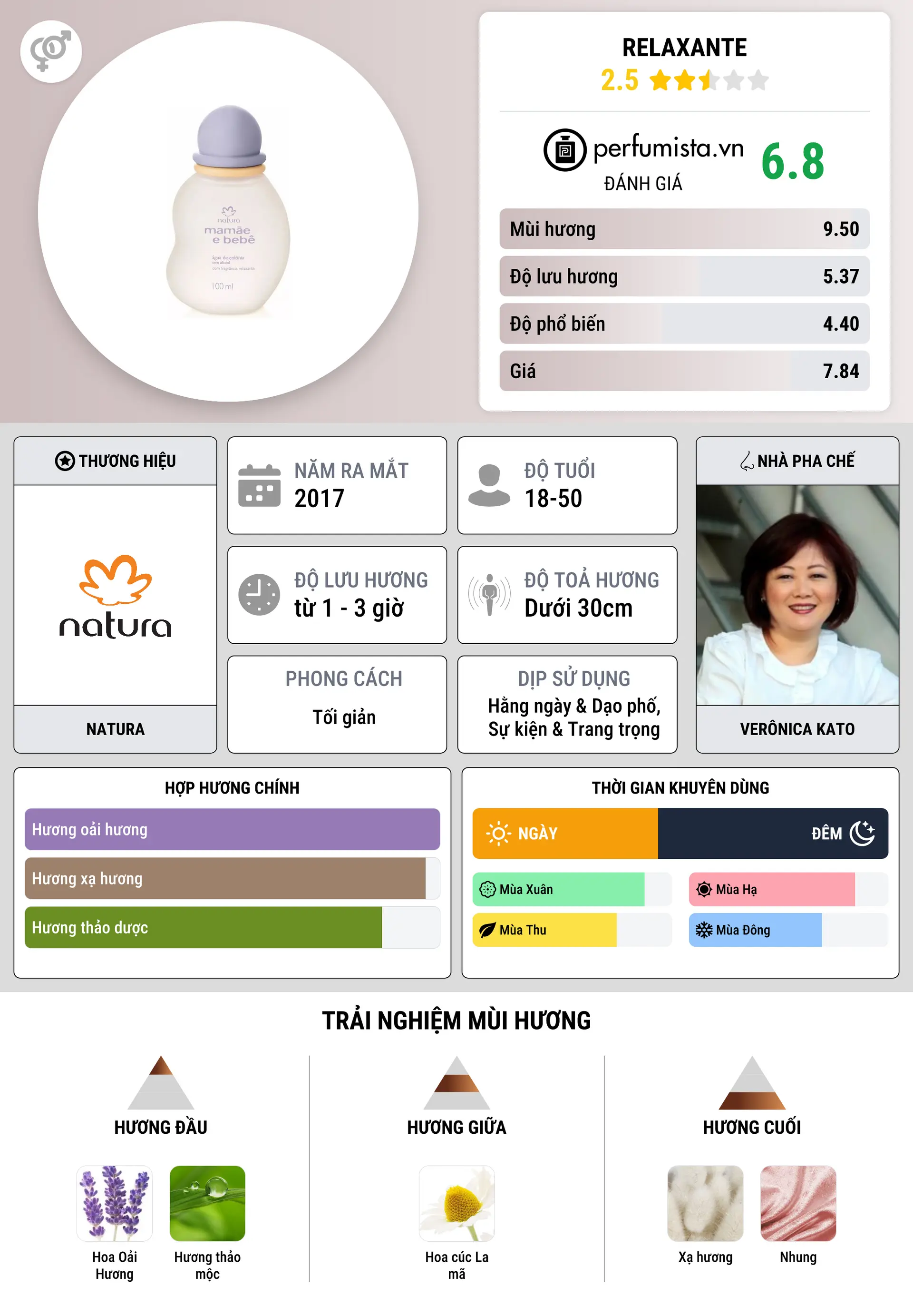 Thông tin chi tiết Relaxante