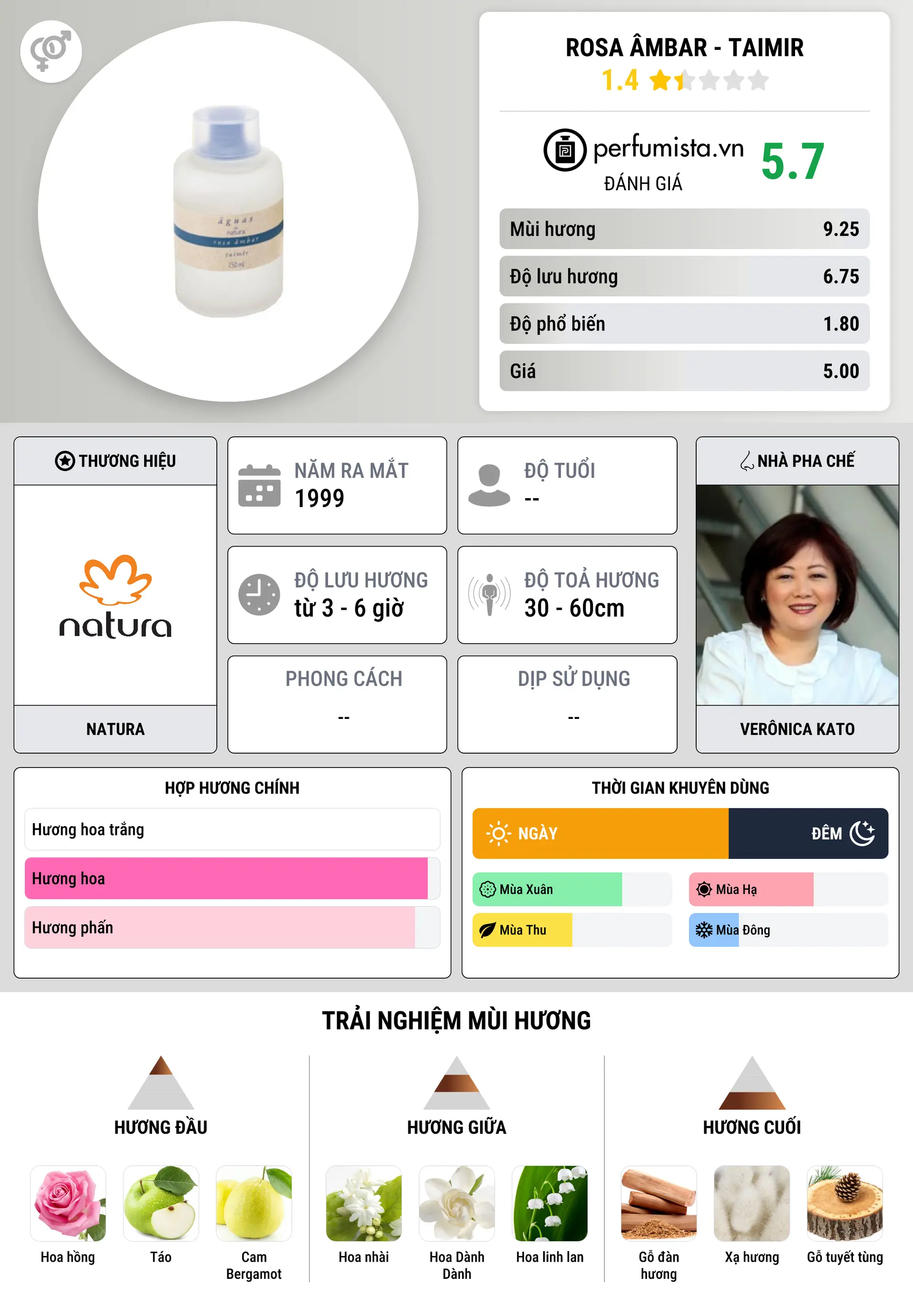 Thông tin chi tiết Rosa Âmbar - Taimir