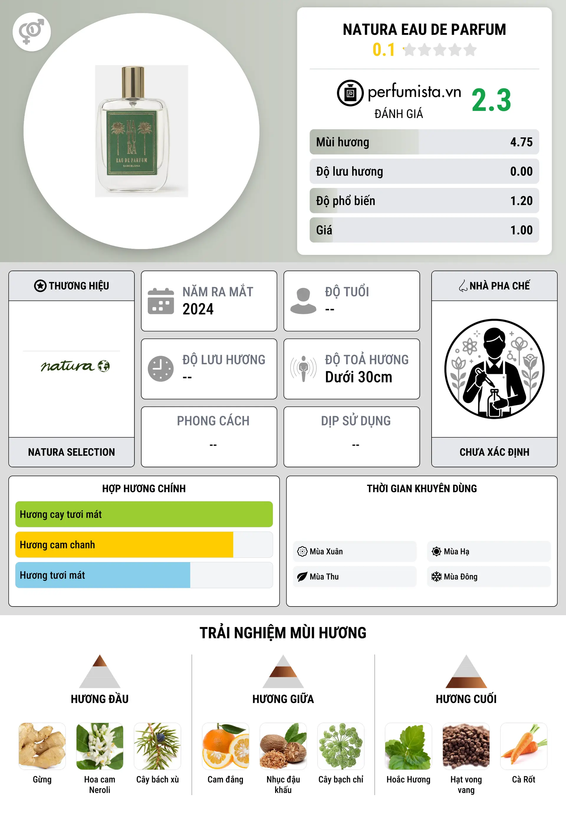 Thông tin chi tiết Natura Eau de Parfum