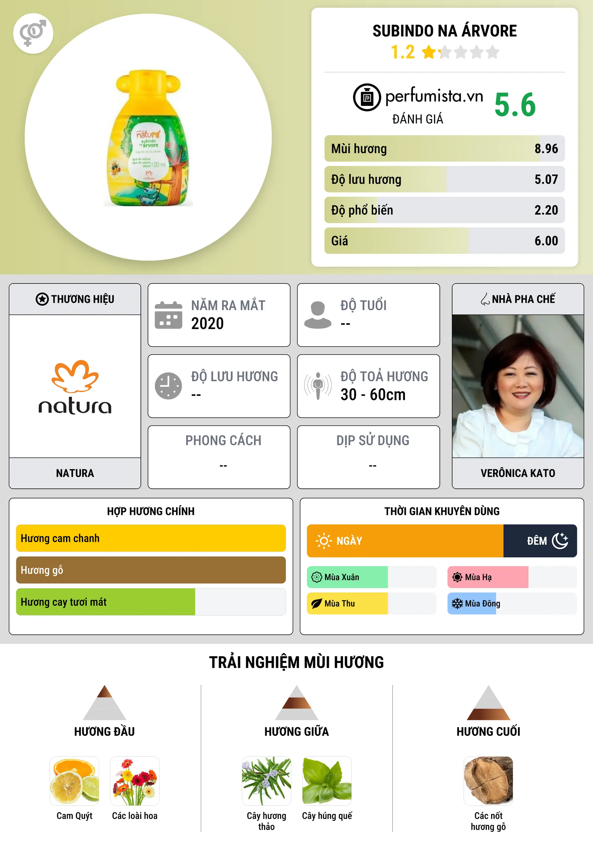 Thông tin chi tiết Subindo na Árvore