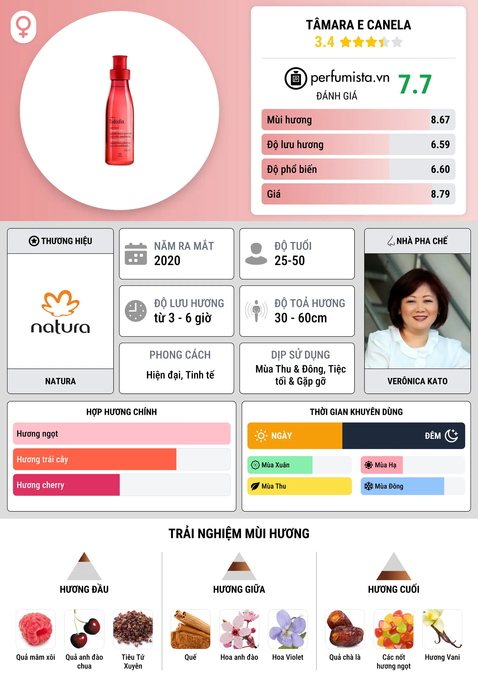 Thông tin chi tiết Tâmara e Canela