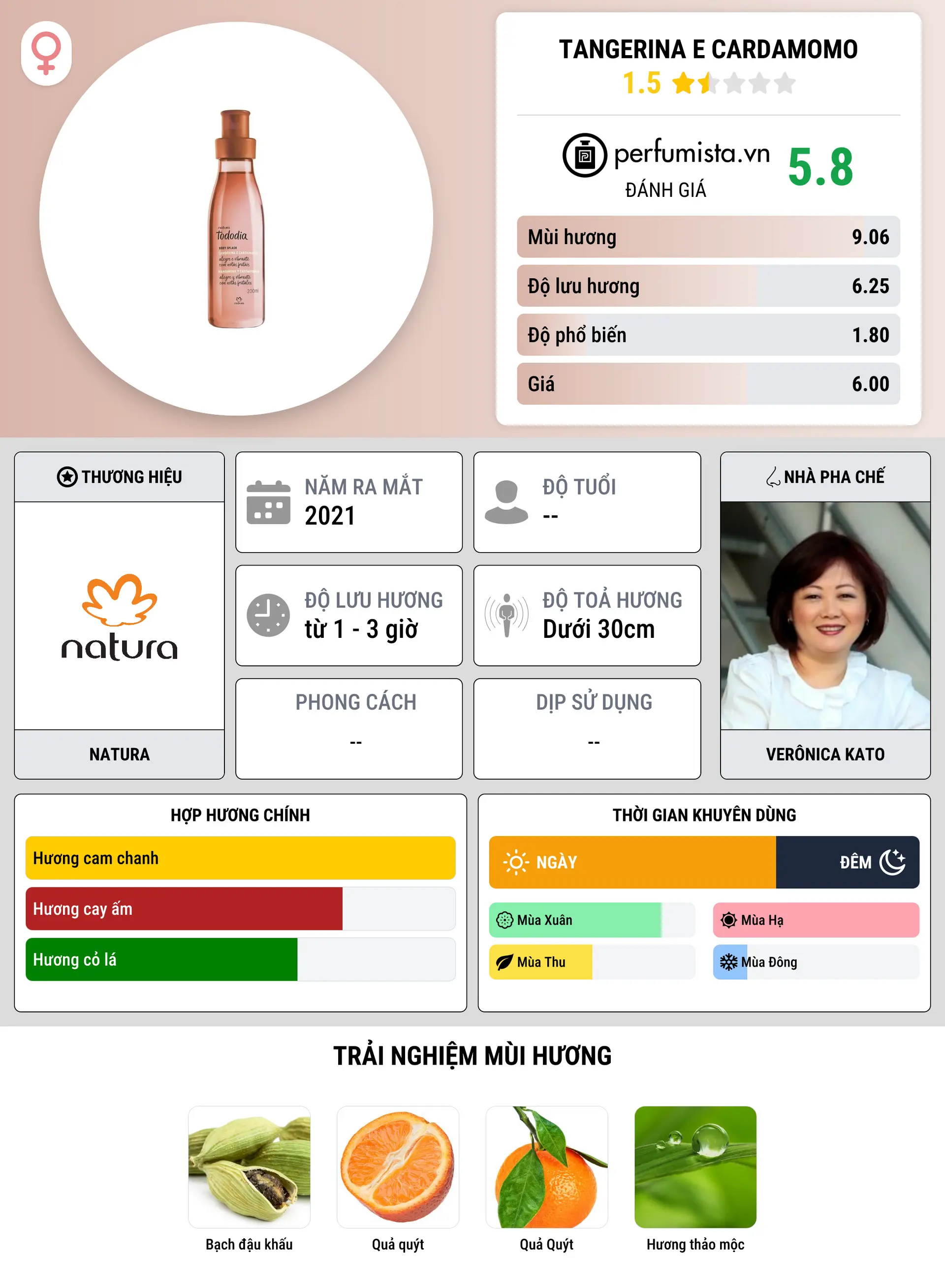 Thông tin chi tiết Tangerina e Cardamomo