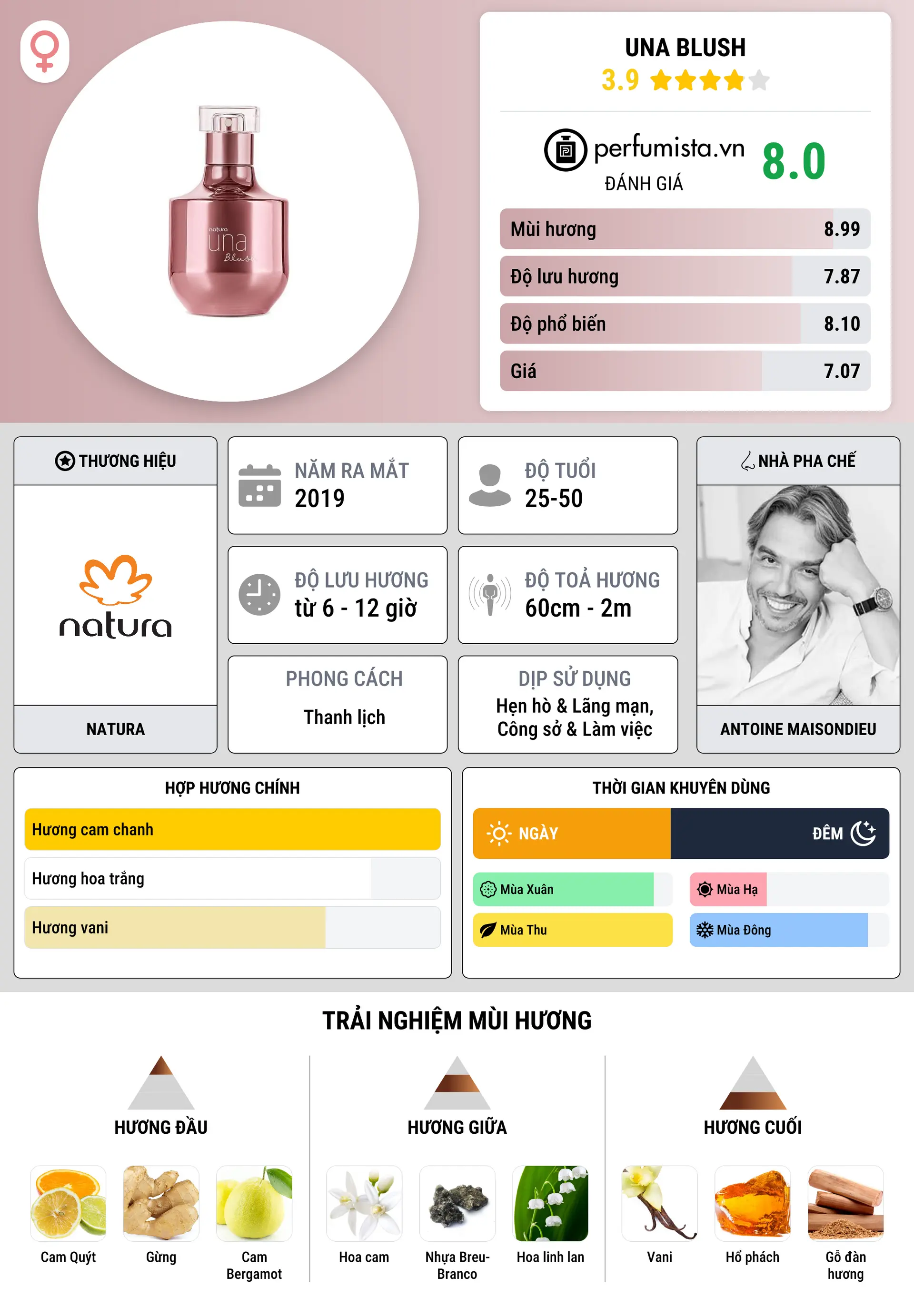 Thông tin chi tiết Una Blush