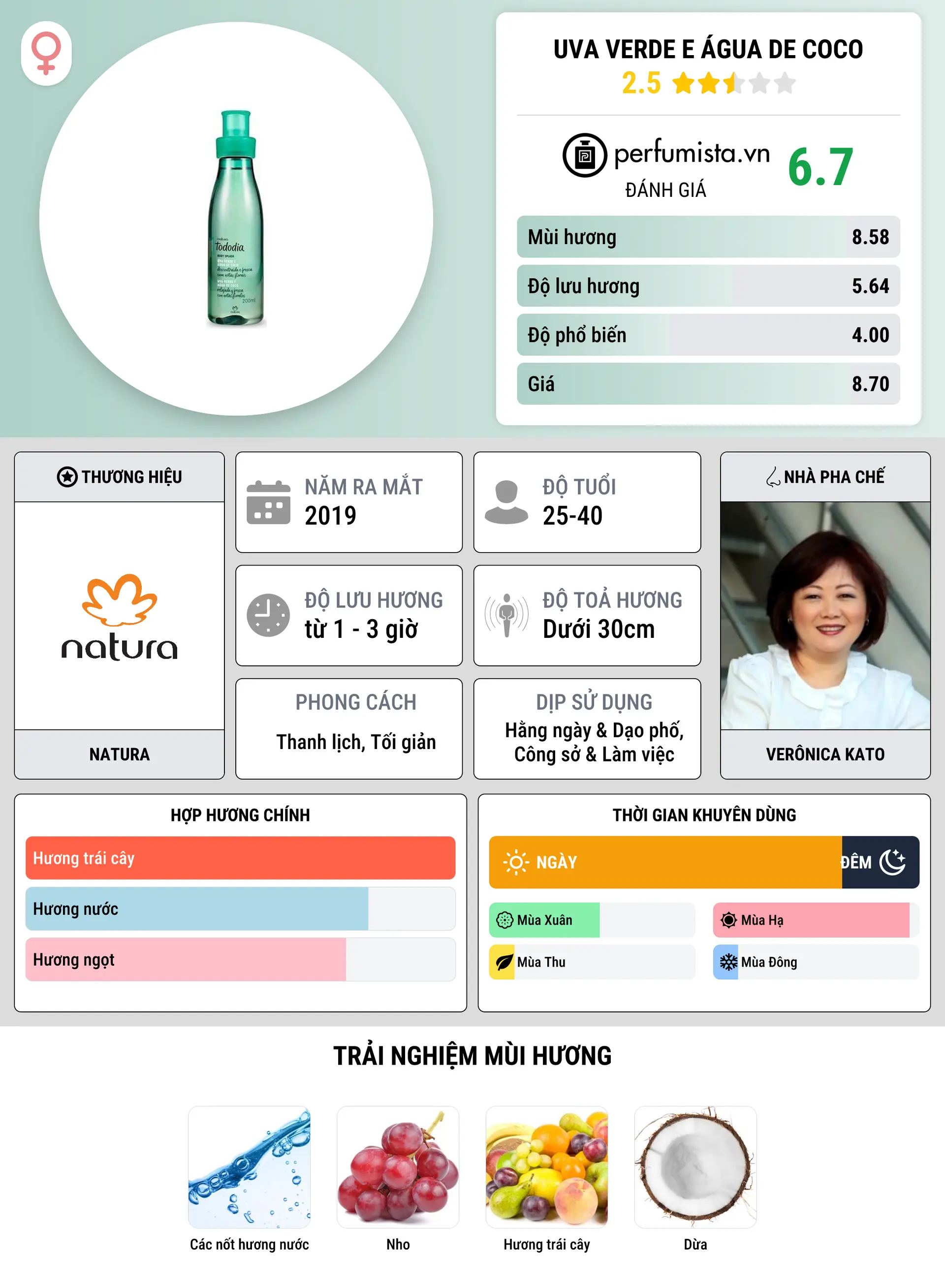 Thông tin chi tiết Uva Verde e Água de Coco