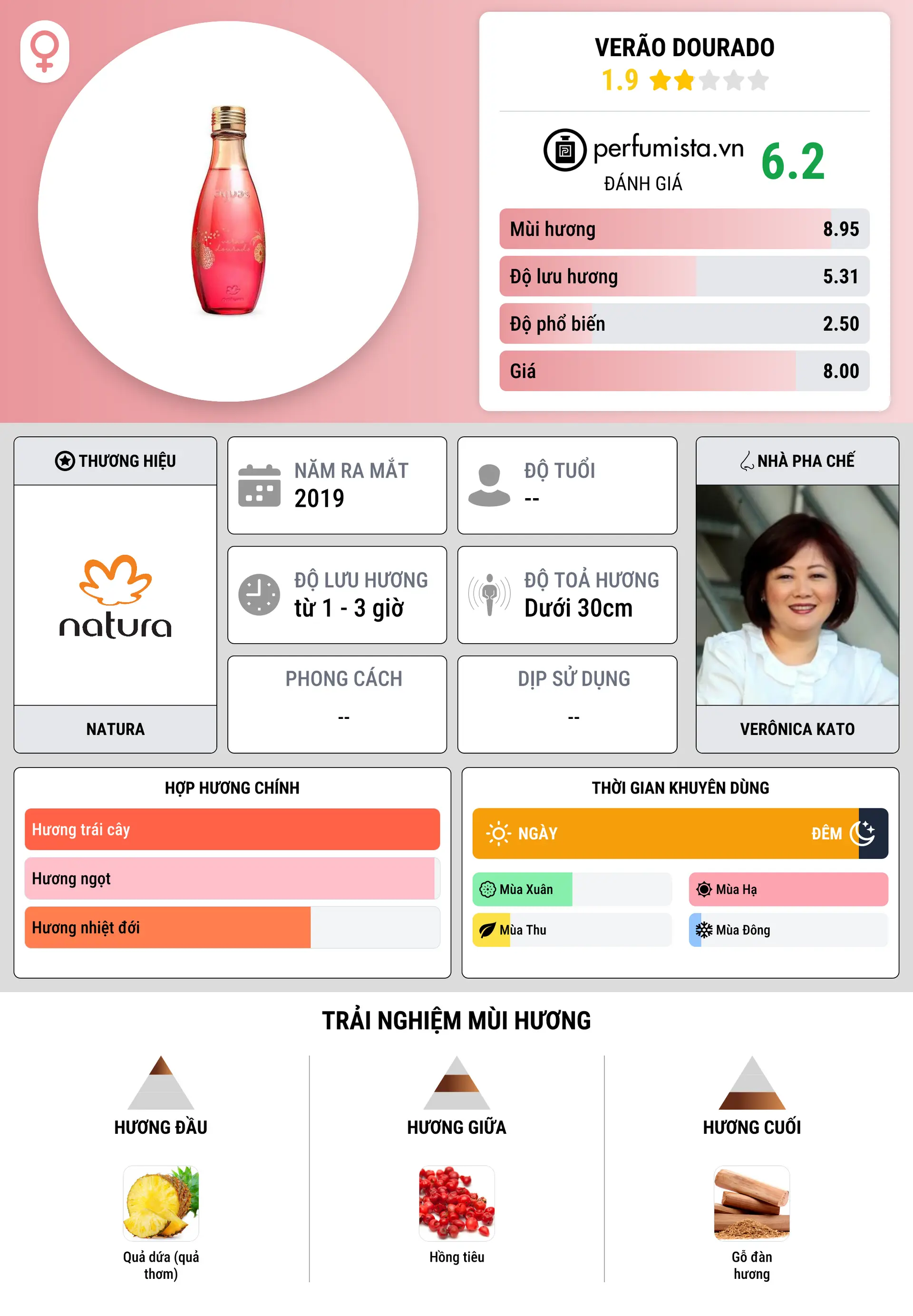 Thông tin chi tiết Verão Dourado