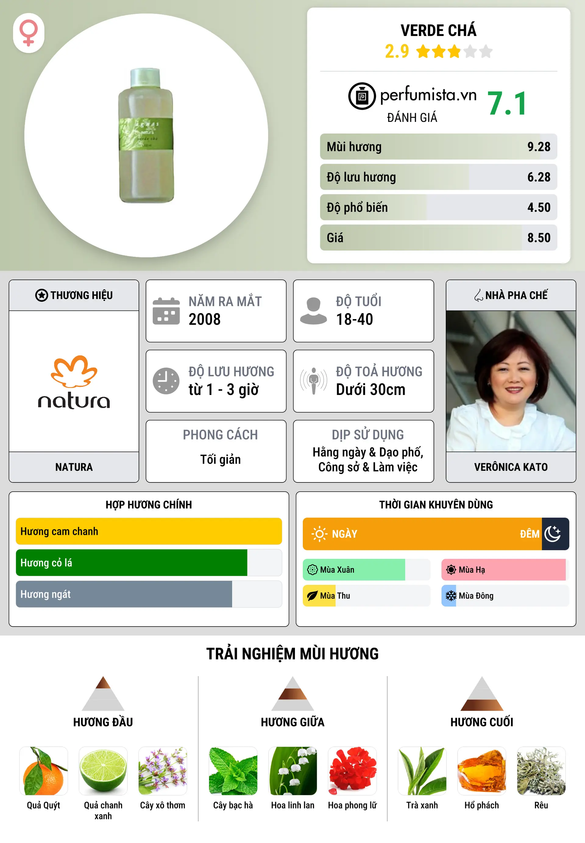 Thông tin chi tiết Verde Chá