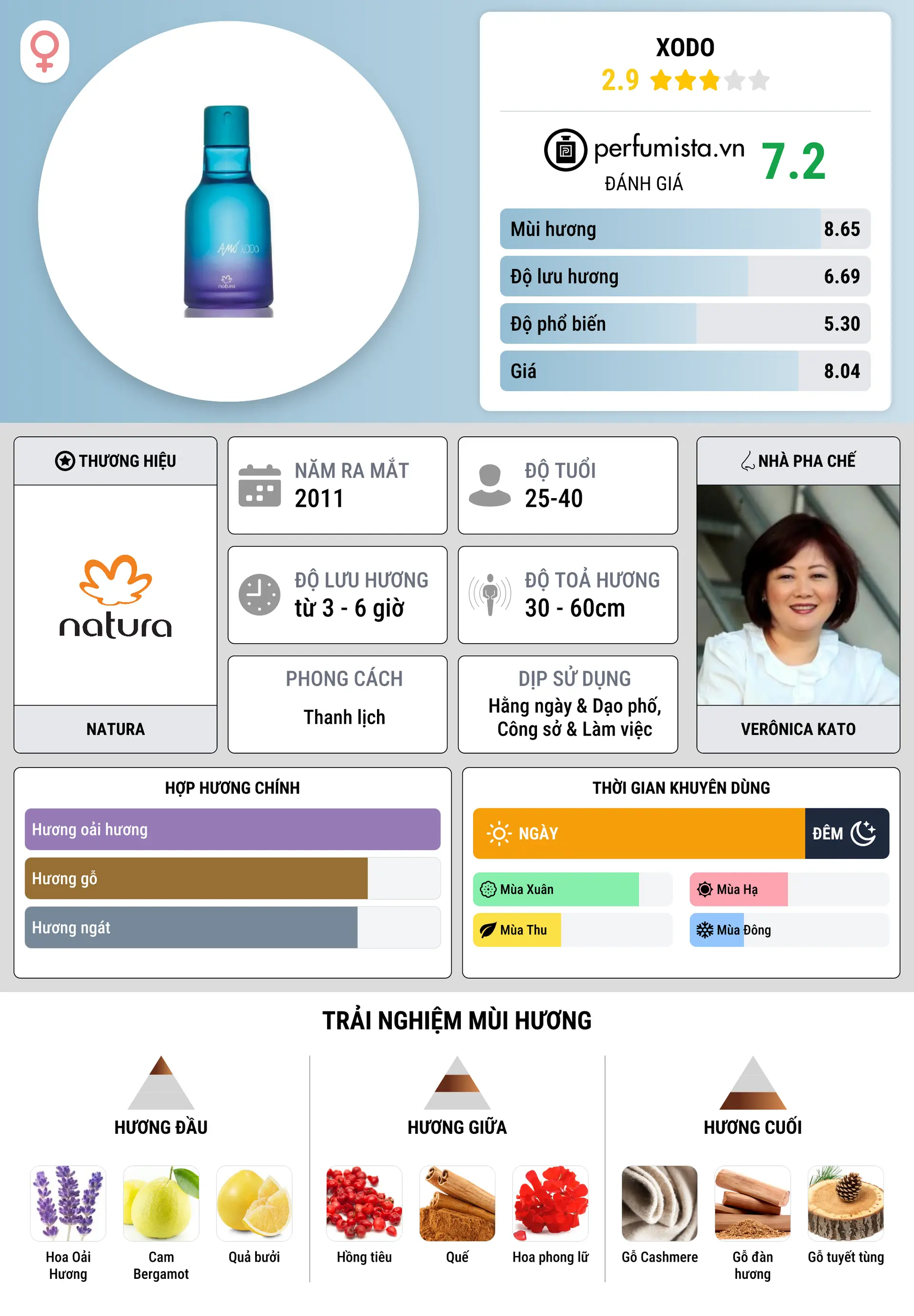 Thông tin chi tiết Xodo